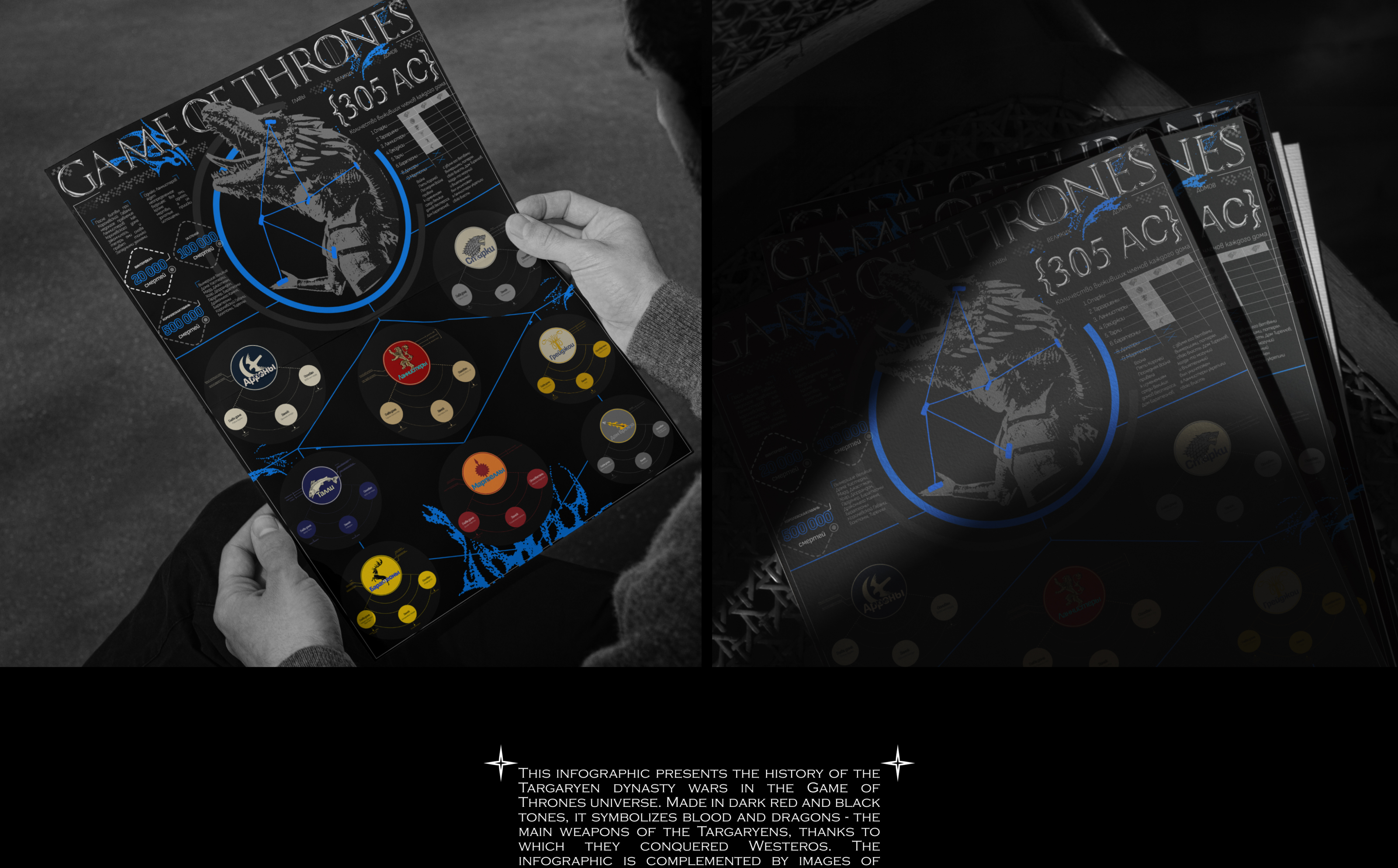 GAME OF THRONES / INFOGRAPHICS — Изображение №4 — Графика на Dprofile