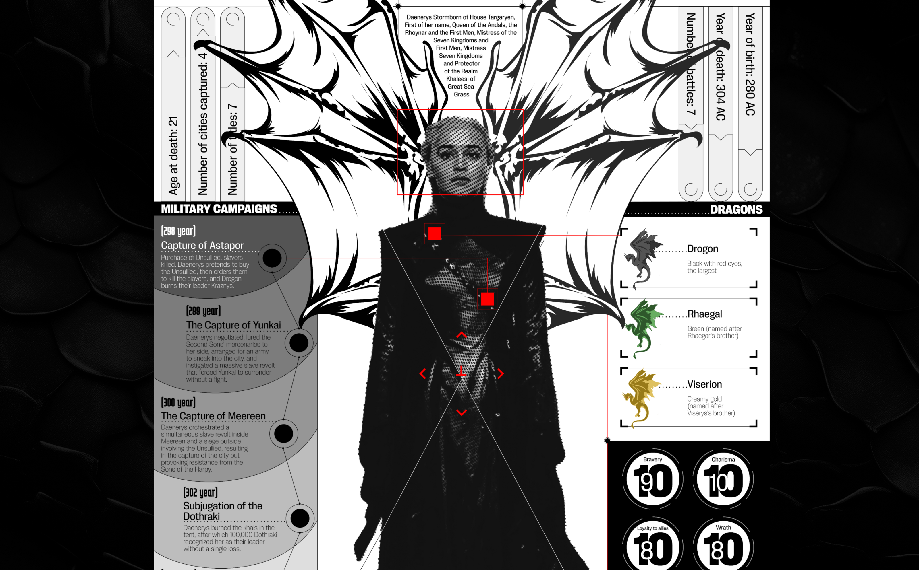 GAME OF THRONES / INFOGRAPHICS — Изображение №8 — Графика на Dprofile