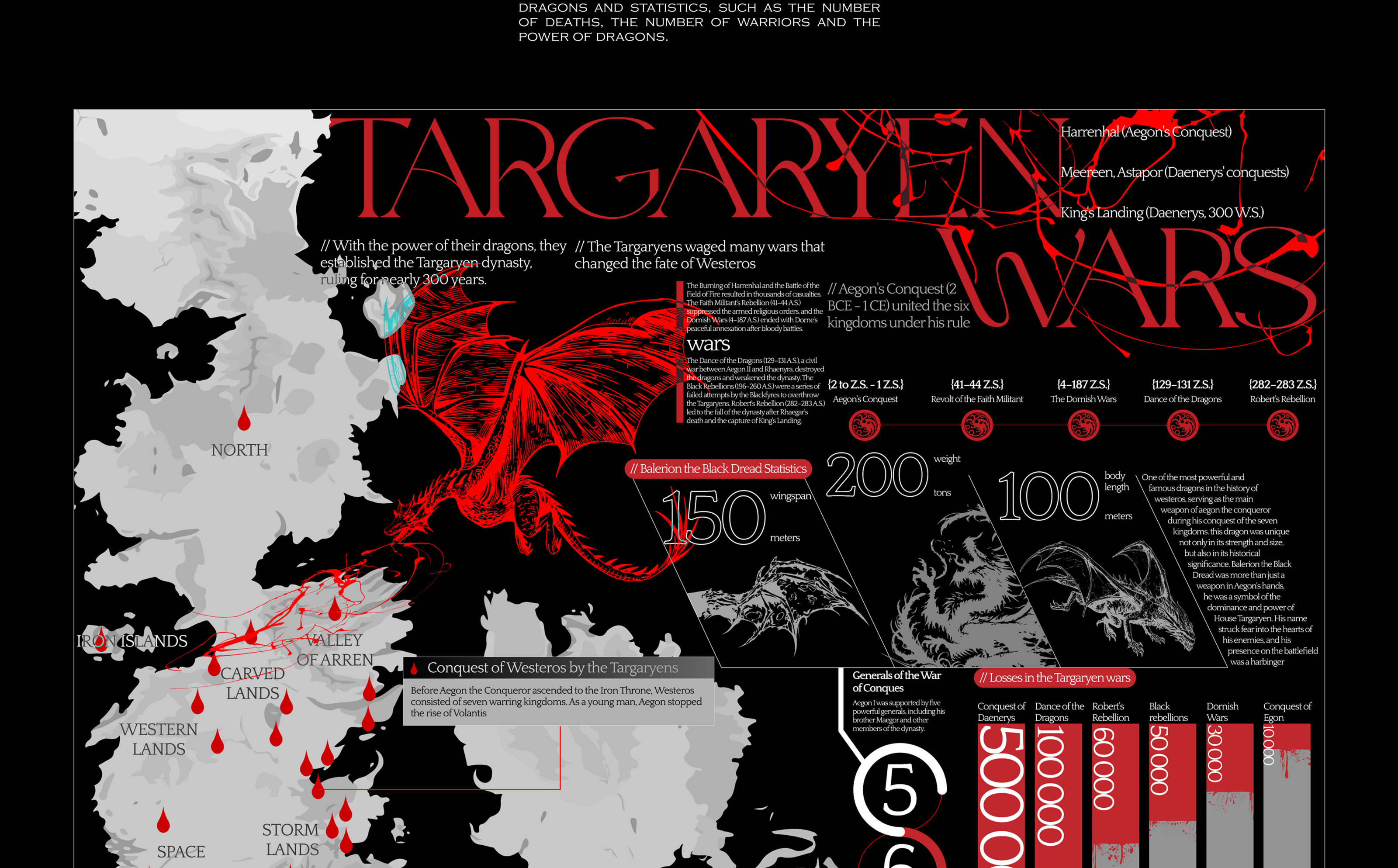GAME OF THRONES / INFOGRAPHICS — Изображение №5 — Графика на Dprofile