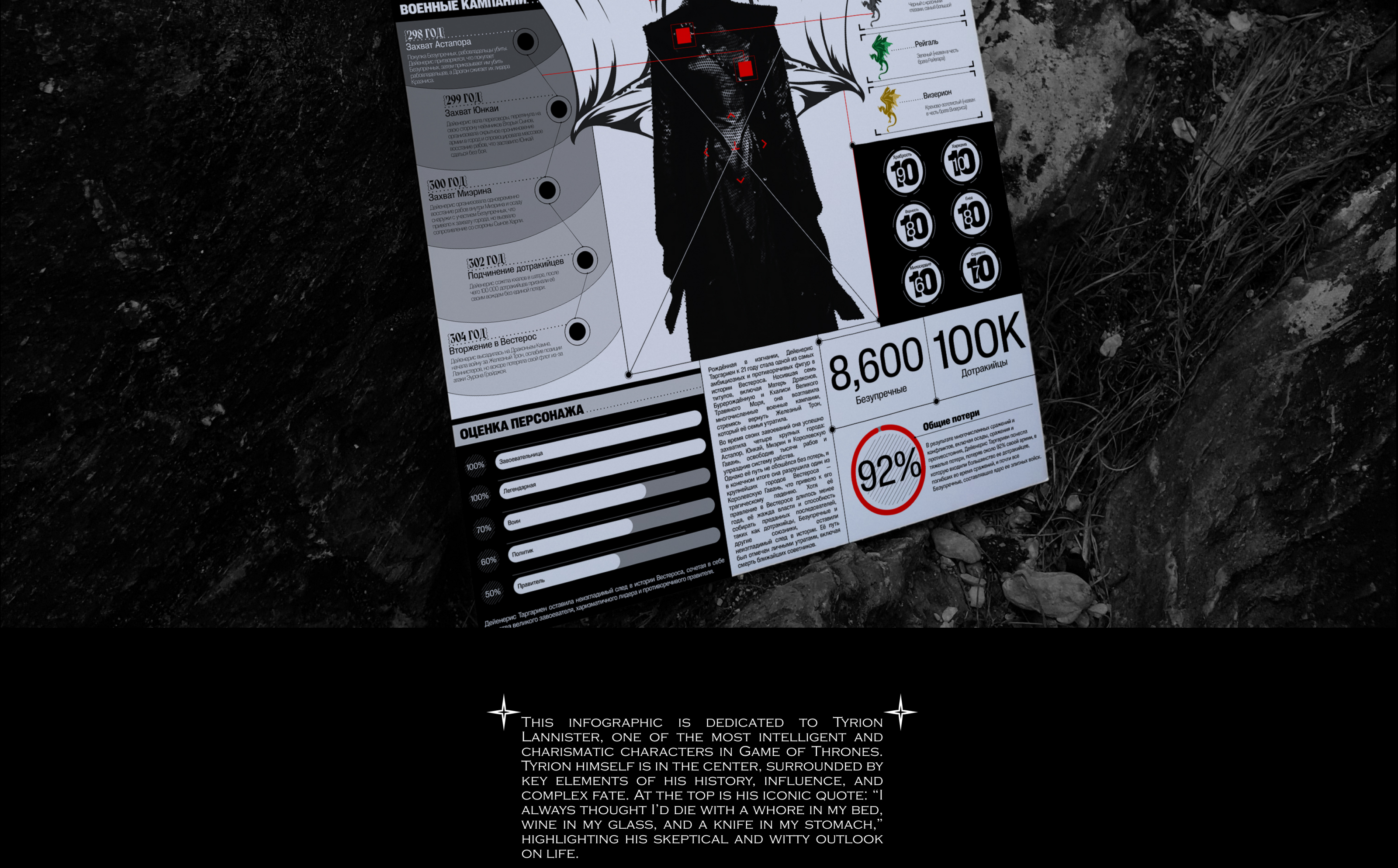 GAME OF THRONES / INFOGRAPHICS — Изображение №10 — Графика на Dprofile