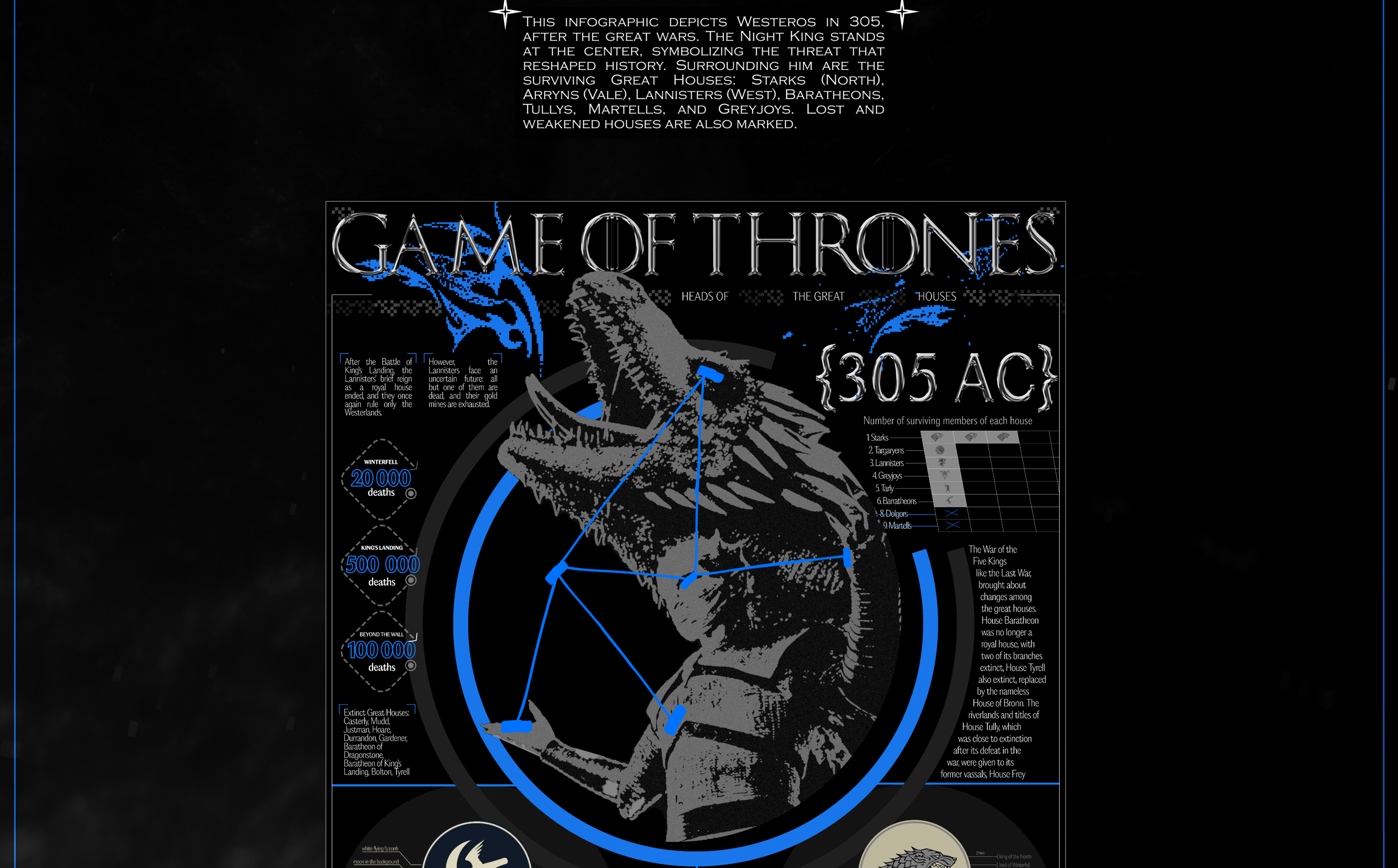 GAME OF THRONES / INFOGRAPHICS — Изображение №2 — Графика на Dprofile