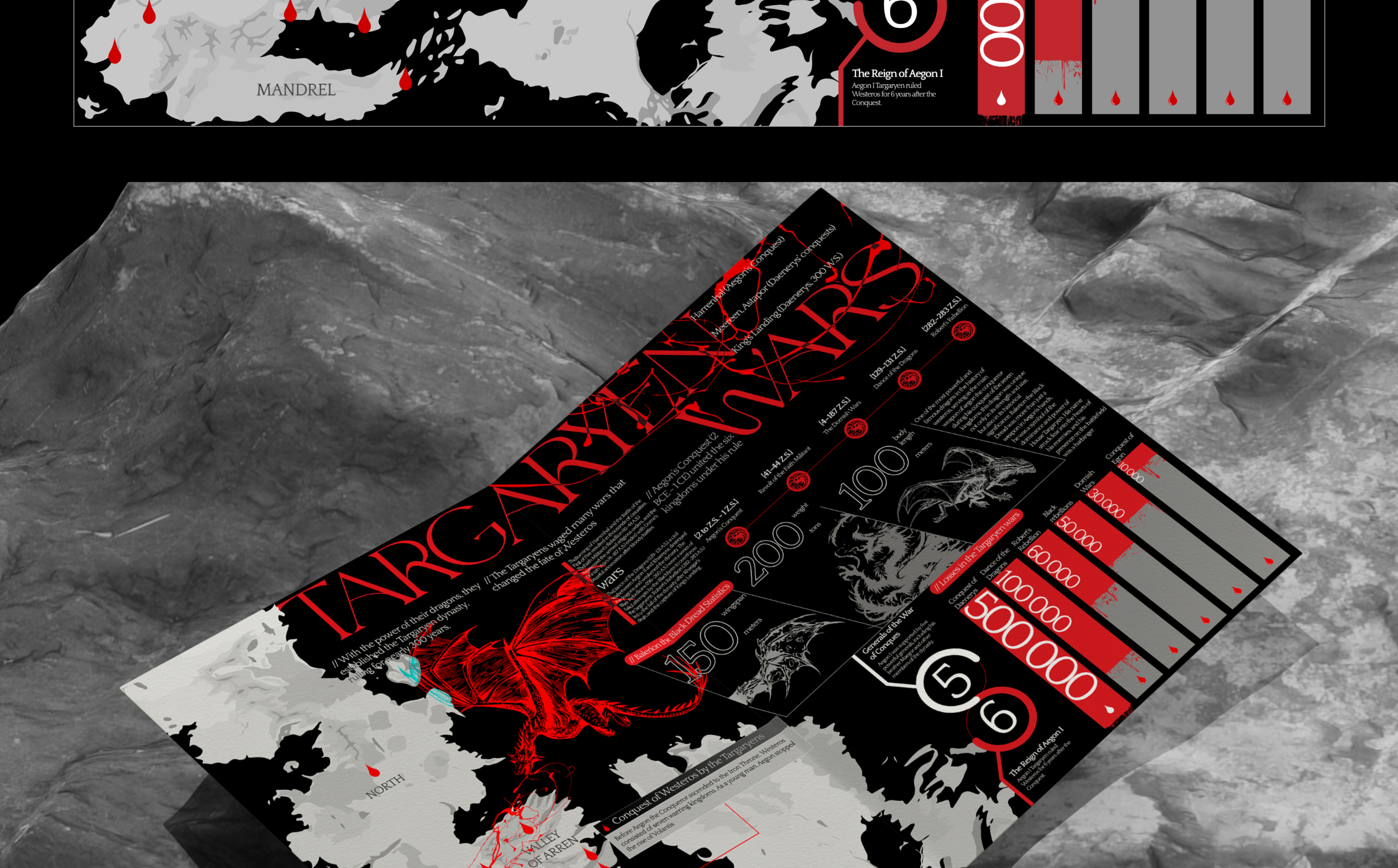 GAME OF THRONES / INFOGRAPHICS — Изображение №6 — Графика на Dprofile