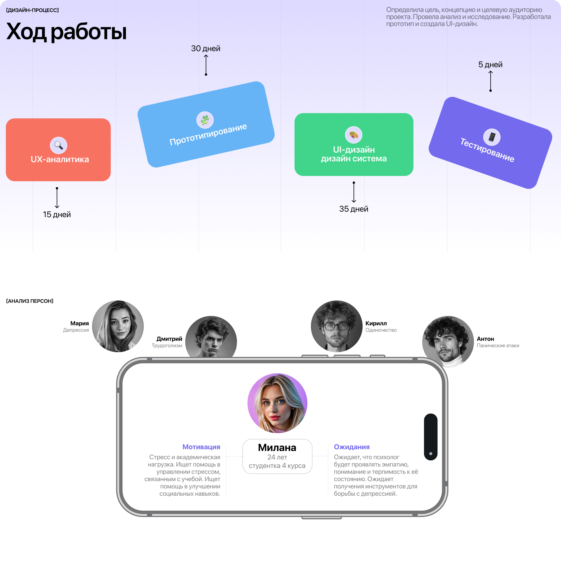 MindLab | Mobile app — Изображение №2 — Интерфейсы на Dprofile
