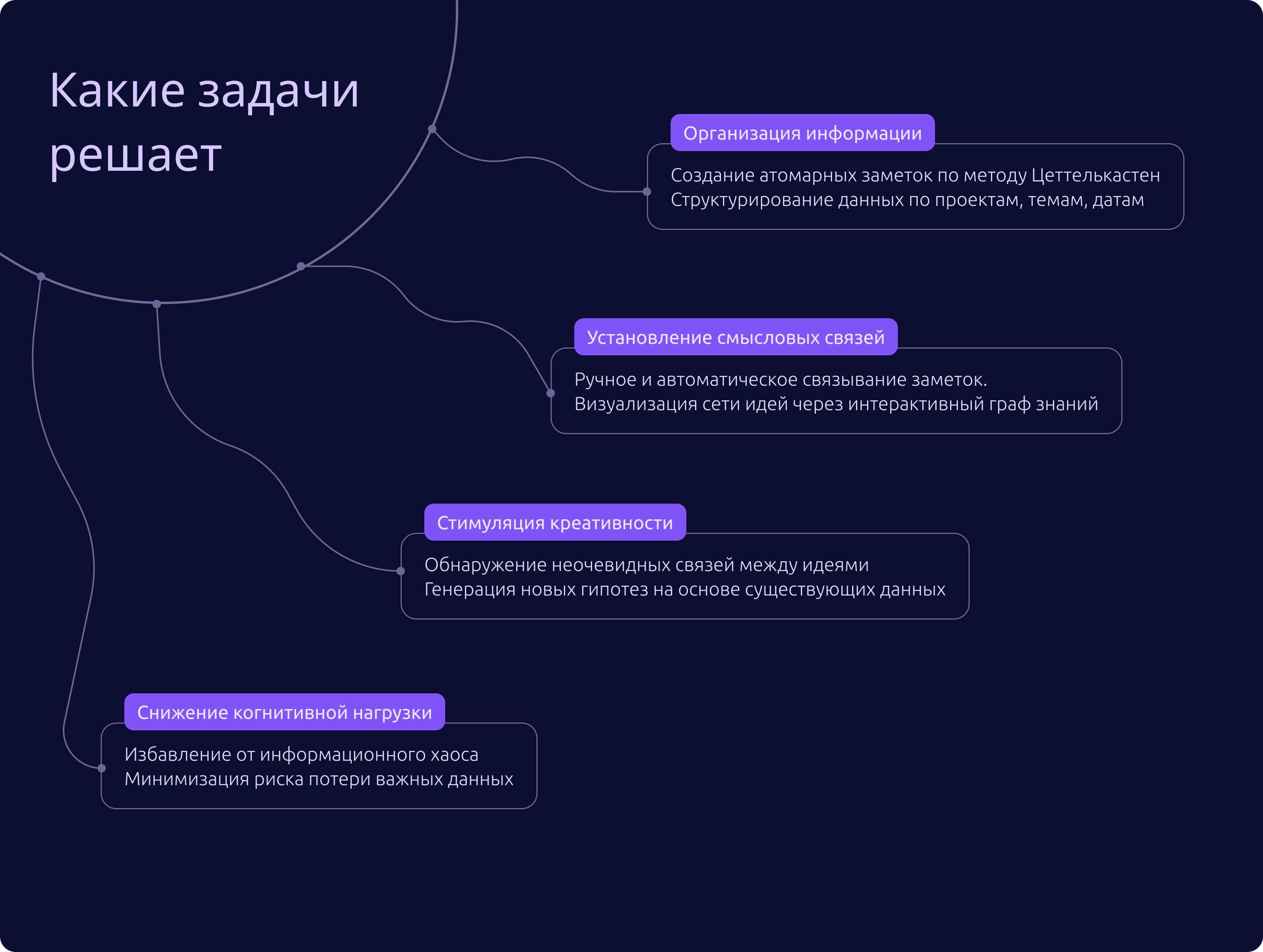 Zettnote | Веб-приложение для заметок — Изображение №4 — Интерфейсы на Dprofile