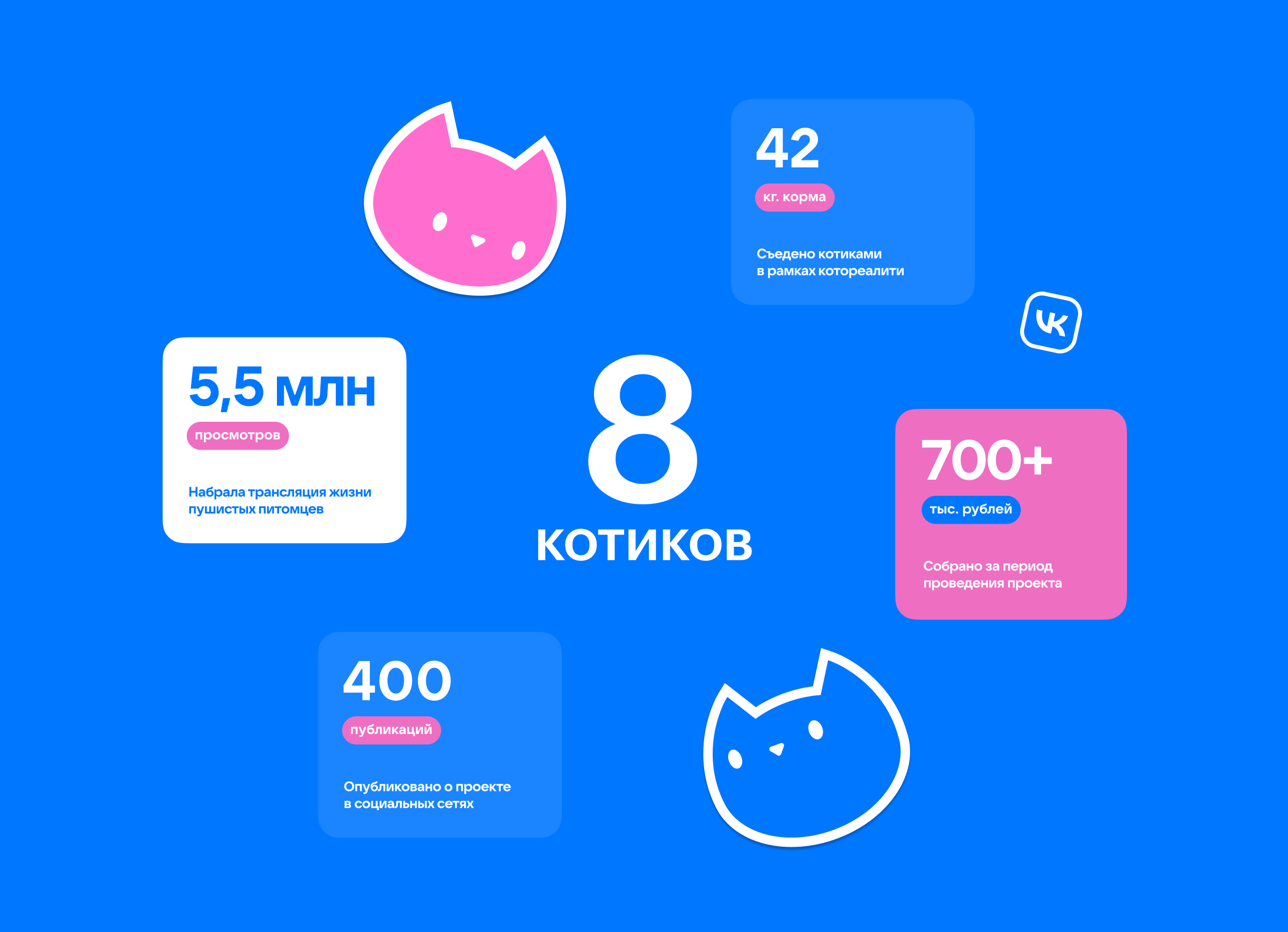 VK — СтримМур — Изображение №8 — Интерфейсы на Dprofile