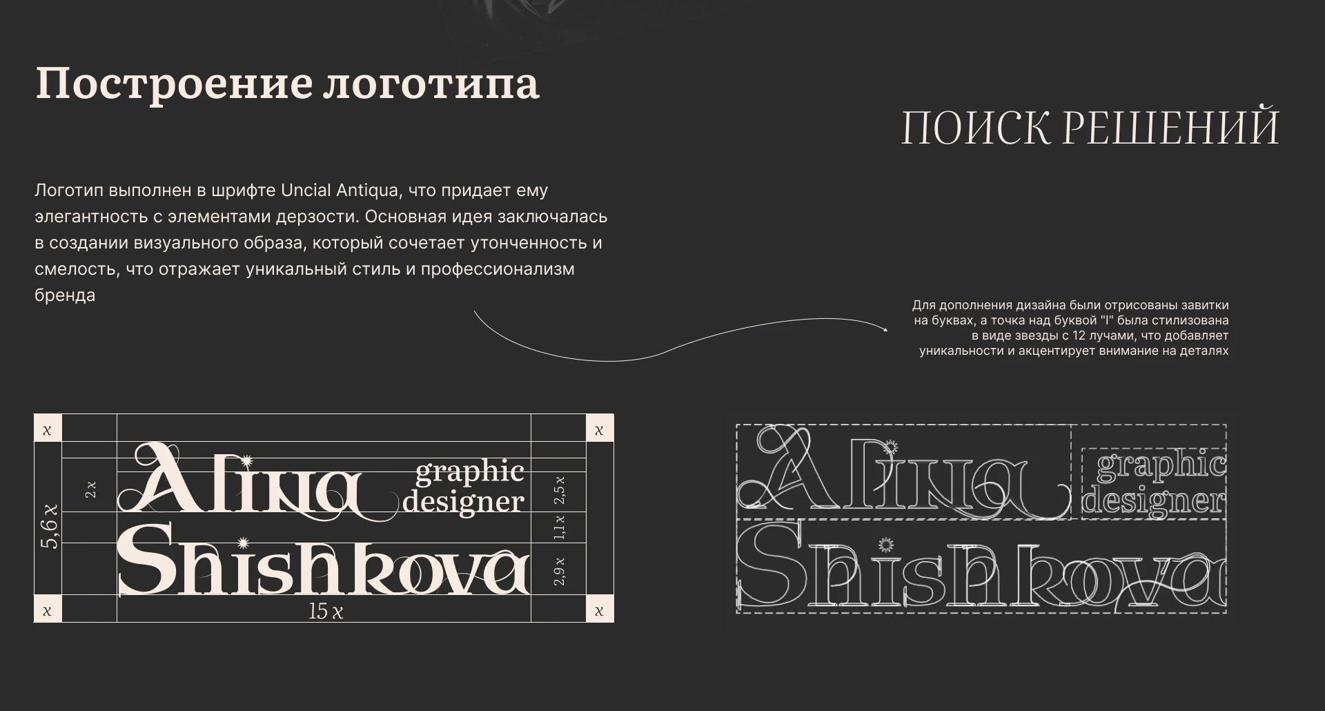 Бренд личности: как заявить о себе — Изображение №3 — Брендинг на Dprofile