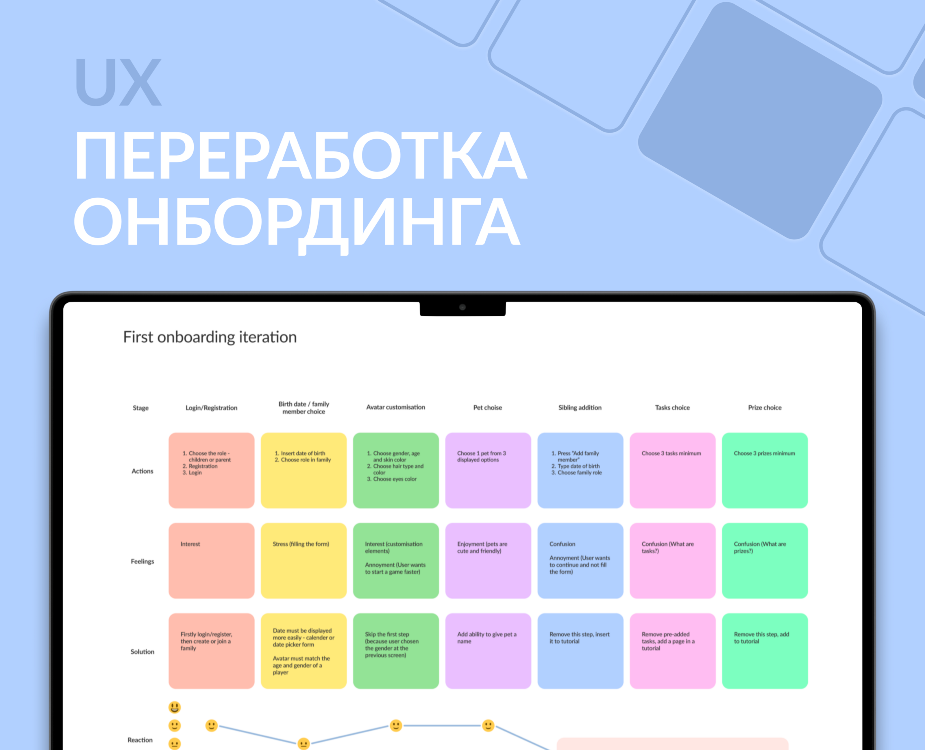 Переработка онбординга мобильного приложения — Интерфейсы на Dprofile