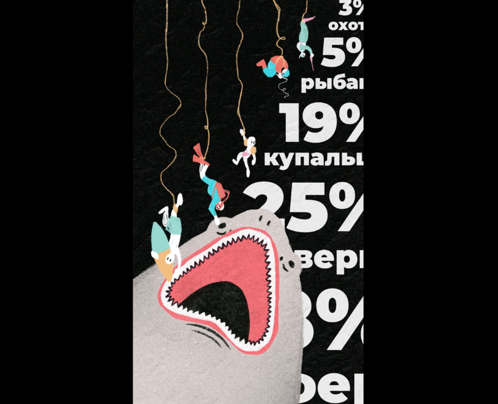 Анимированная инфографика о жертвах нападения акул на Dprofile