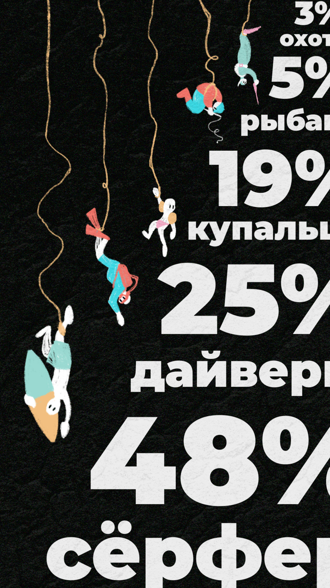 Анимированная инфографика о жертвах нападения акул — Изображение №2 — Графика, Анимация на Dprofile