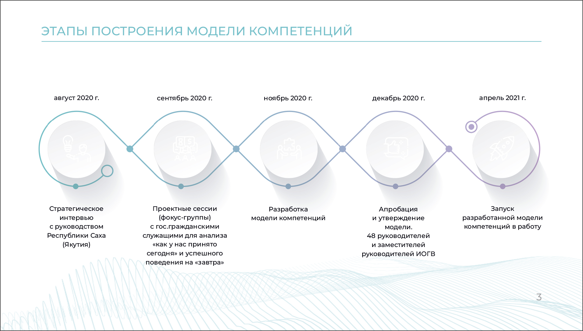 Дизайн презентаций — Изображение №38 — Графика, Маркетинг на Dprofile