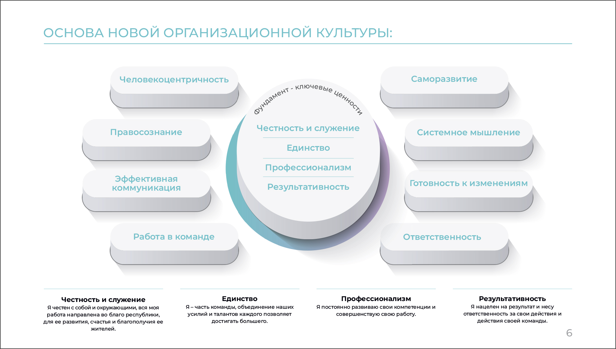 Дизайн презентаций — Изображение №42 — Графика, Маркетинг на Dprofile