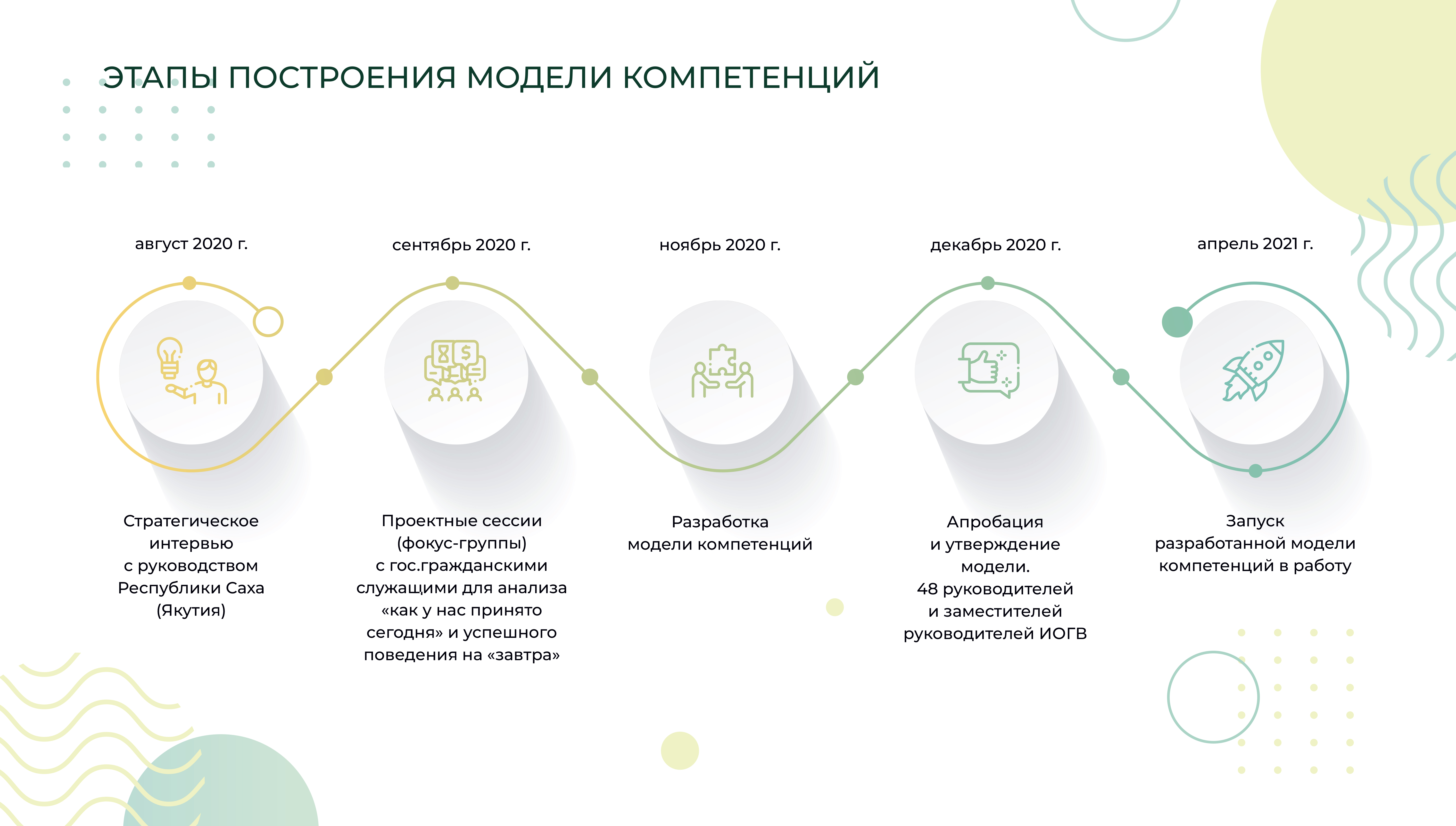 Дизайн презентаций — Изображение №22 — Графика, Маркетинг на Dprofile