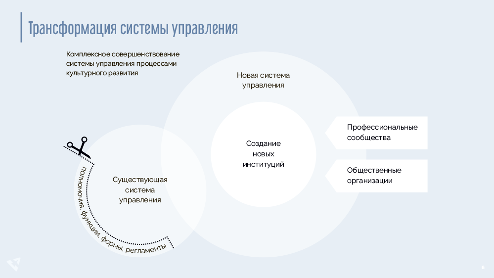 Дизайн презентаций — Изображение №7 — Графика, Маркетинг на Dprofile