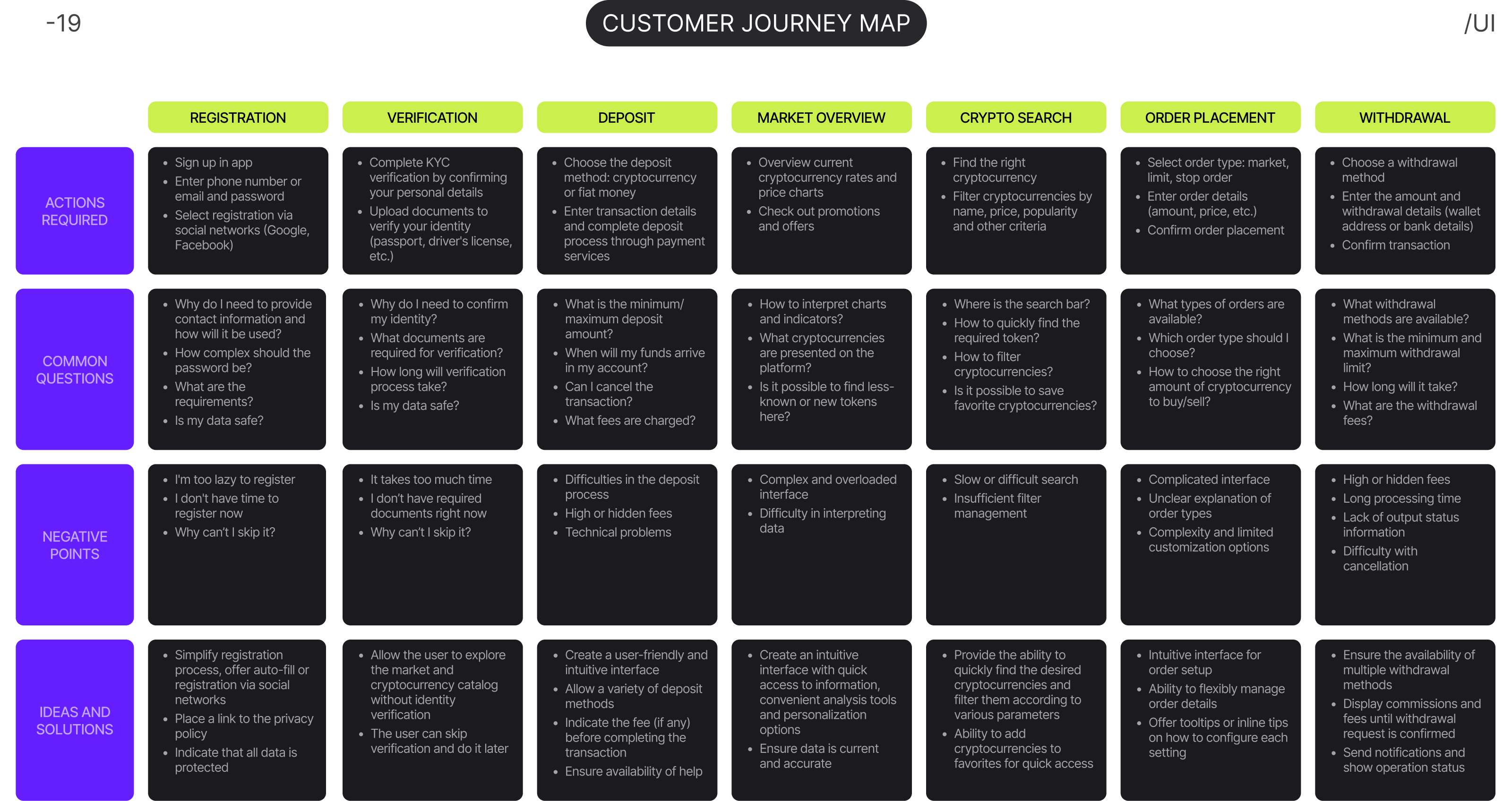 STARBIT Crypto Exchange | Mobile App — Изображение №10 — Интерфейсы на Dprofile