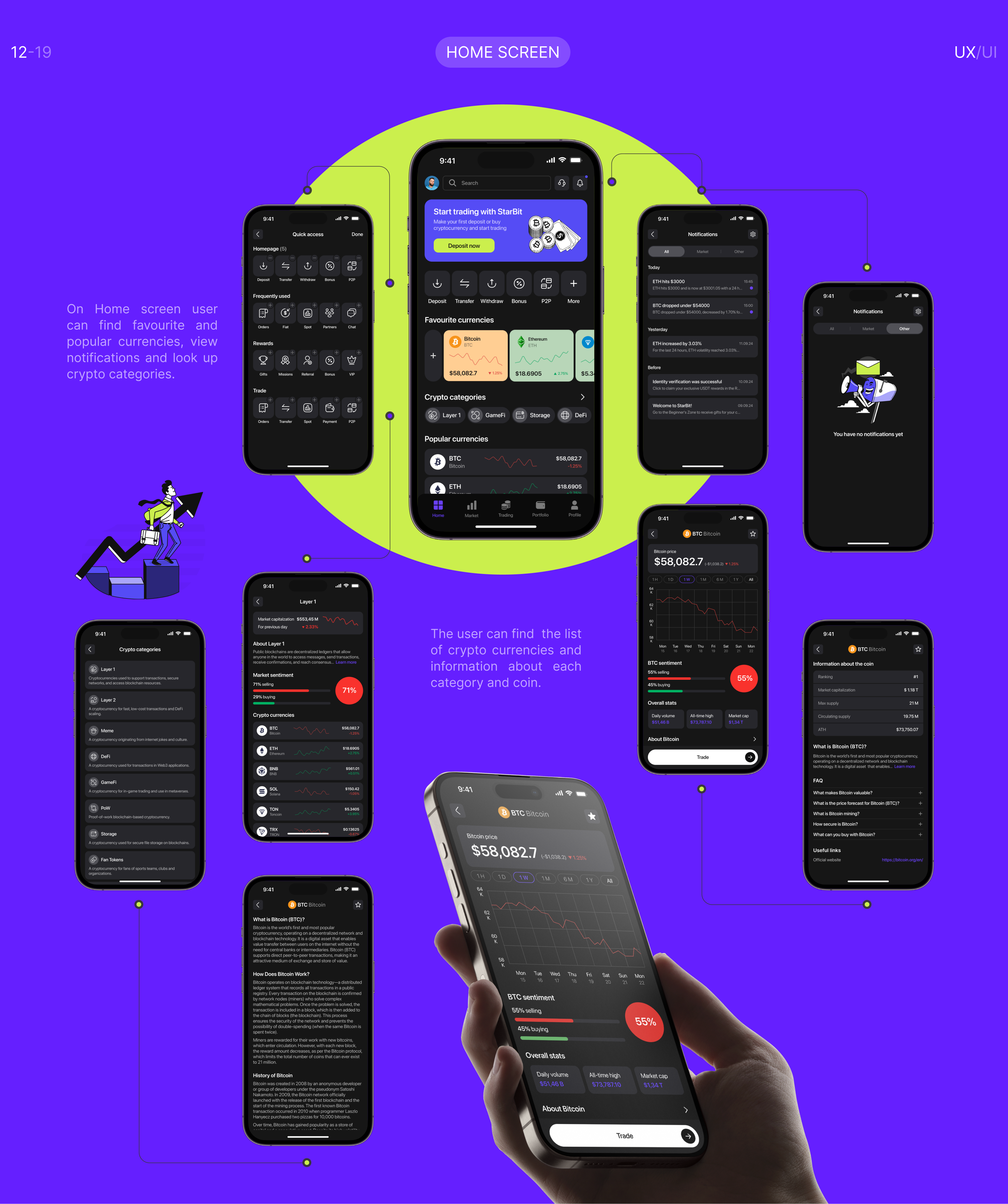 STARBIT Crypto Exchange | Mobile App — Изображение №15 — Интерфейсы на Dprofile