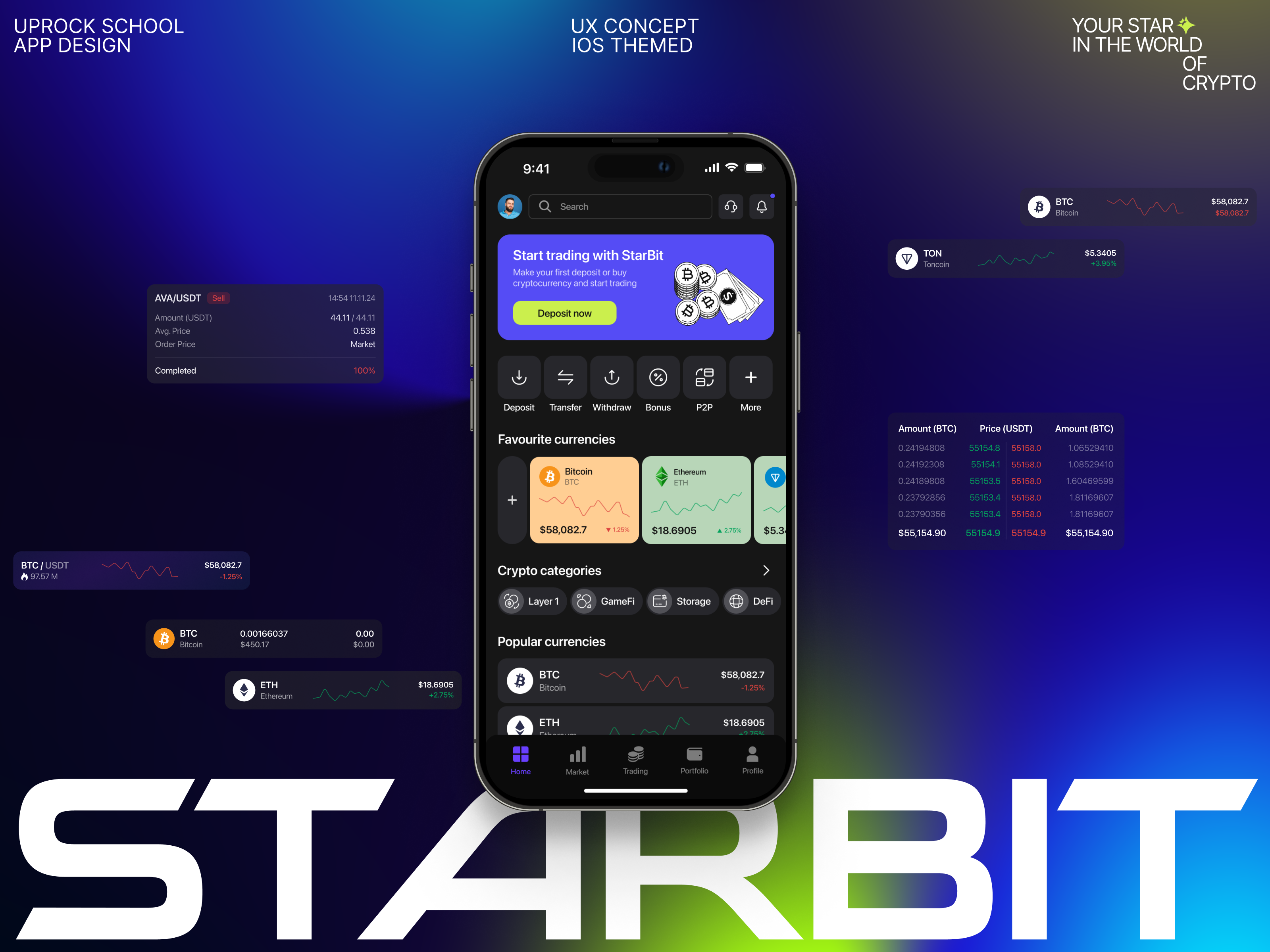 STARBIT Crypto Exchange | Mobile App — Изображение №1 — Интерфейсы на Dprofile