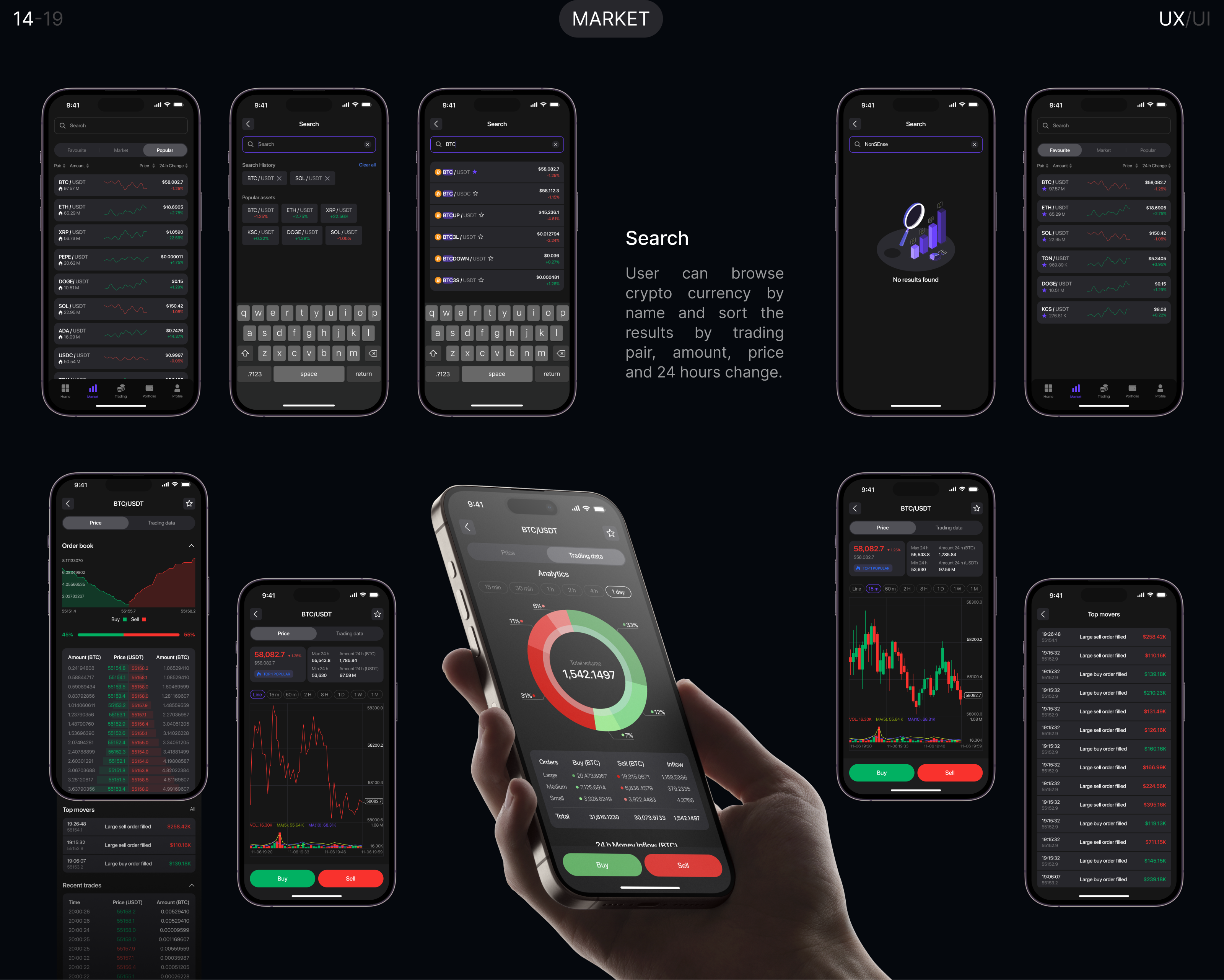 STARBIT Crypto Exchange | Mobile App — Изображение №18 — Интерфейсы на Dprofile