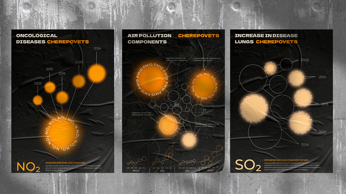 Air pollution zones — Изображение №9 — Брендинг, Графика на Dprofile
