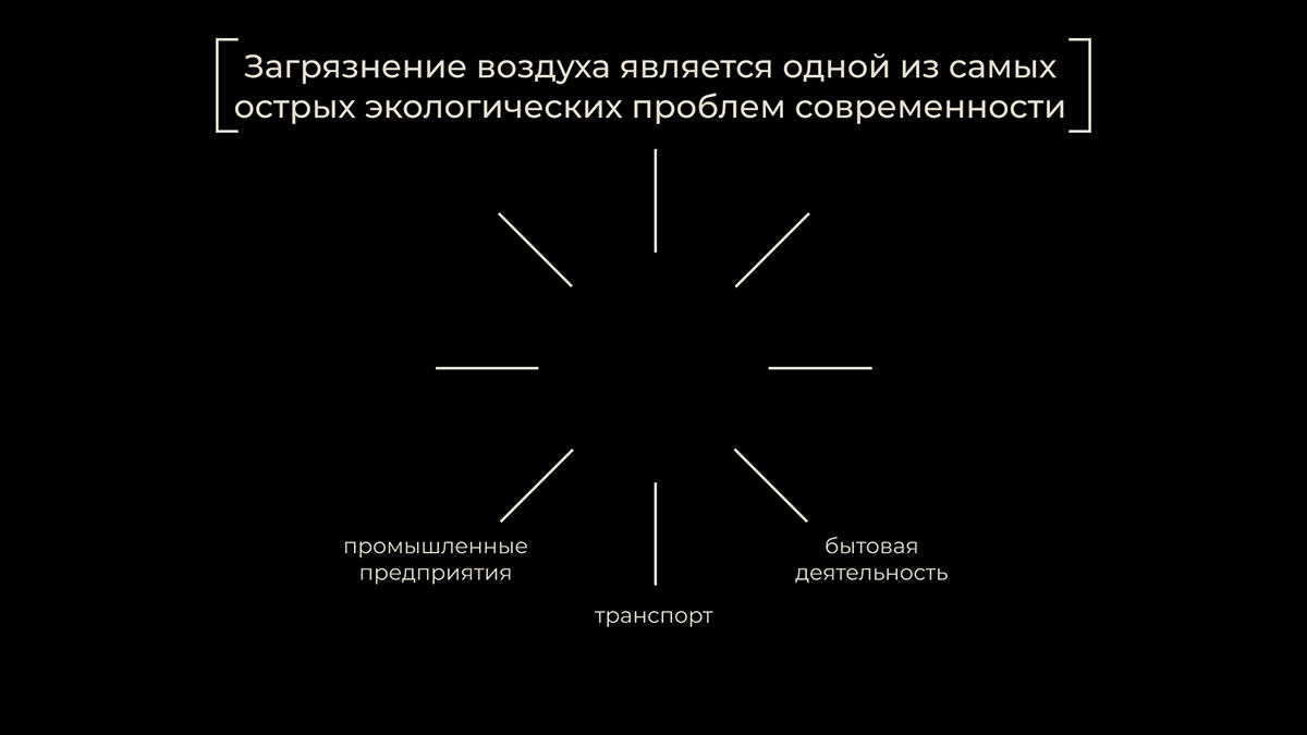 Air pollution zones — Изображение №2 — Брендинг, Графика на Dprofile
