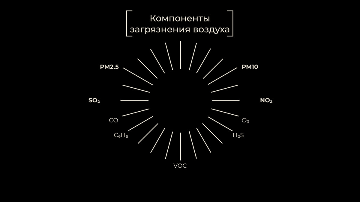 Air pollution zones — Изображение №4 — Брендинг, Графика на Dprofile