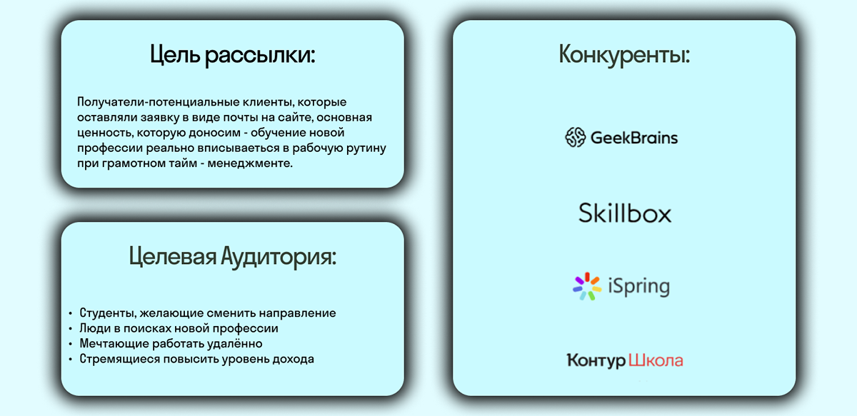 Дизайн email рассылки — Изображение №2 — Графика, Маркетинг на Dprofile