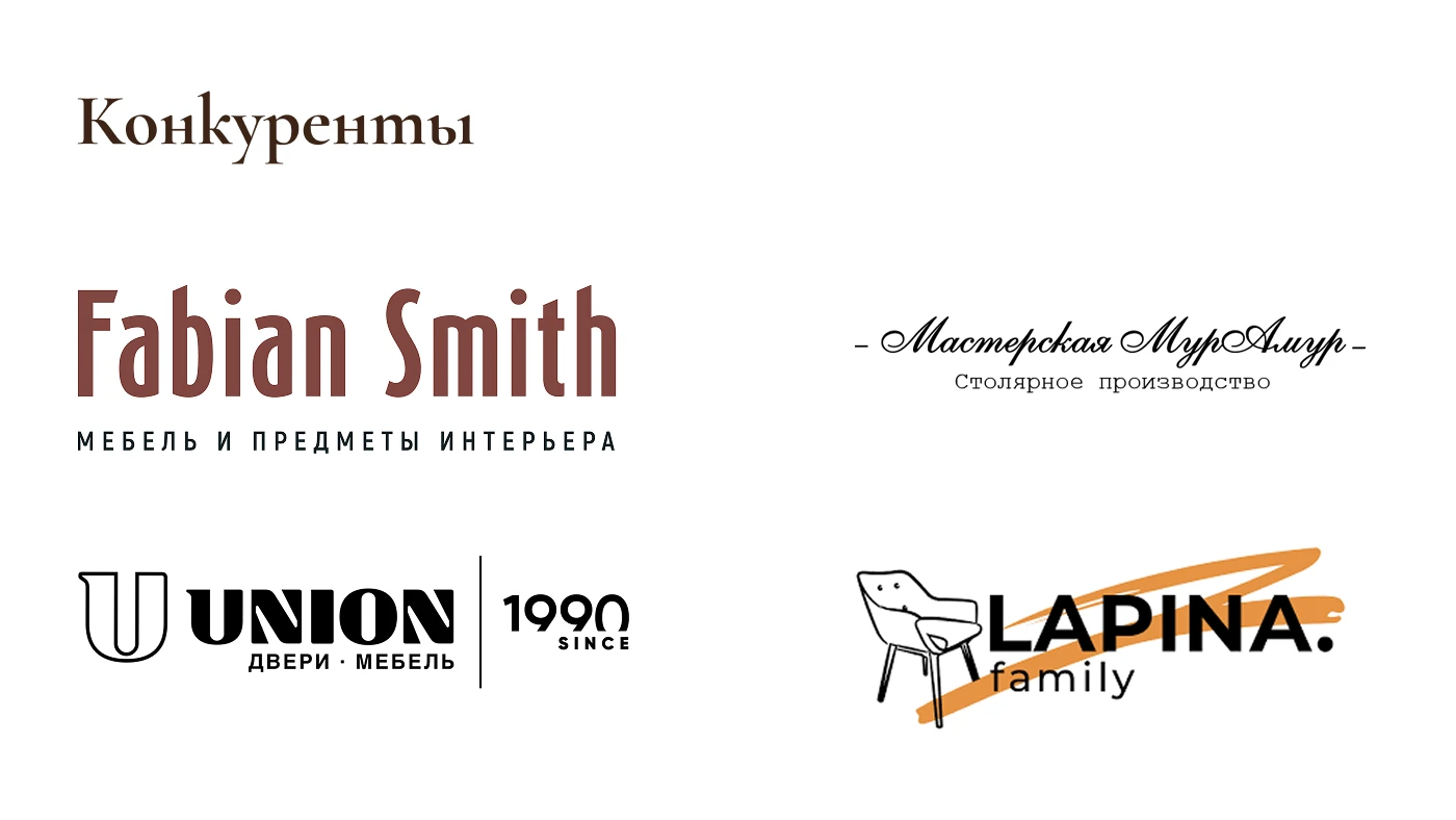 Фирменный стиль для мебельной компании — Изображение №7 — Брендинг, Графика на Dprofile