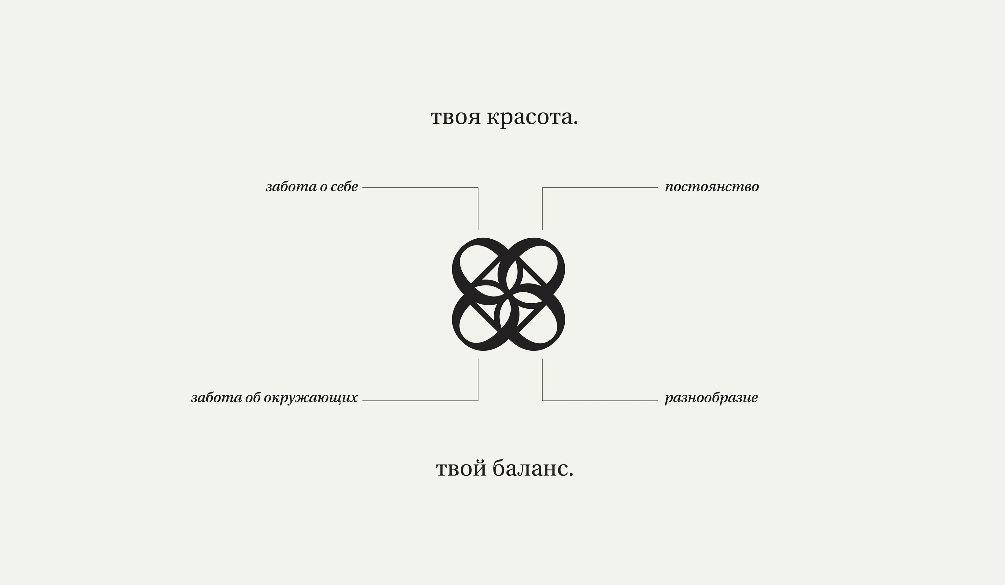 брендинг косметики / дизайн упаковки для косметики — Изображение №3 — Брендинг на Dprofile