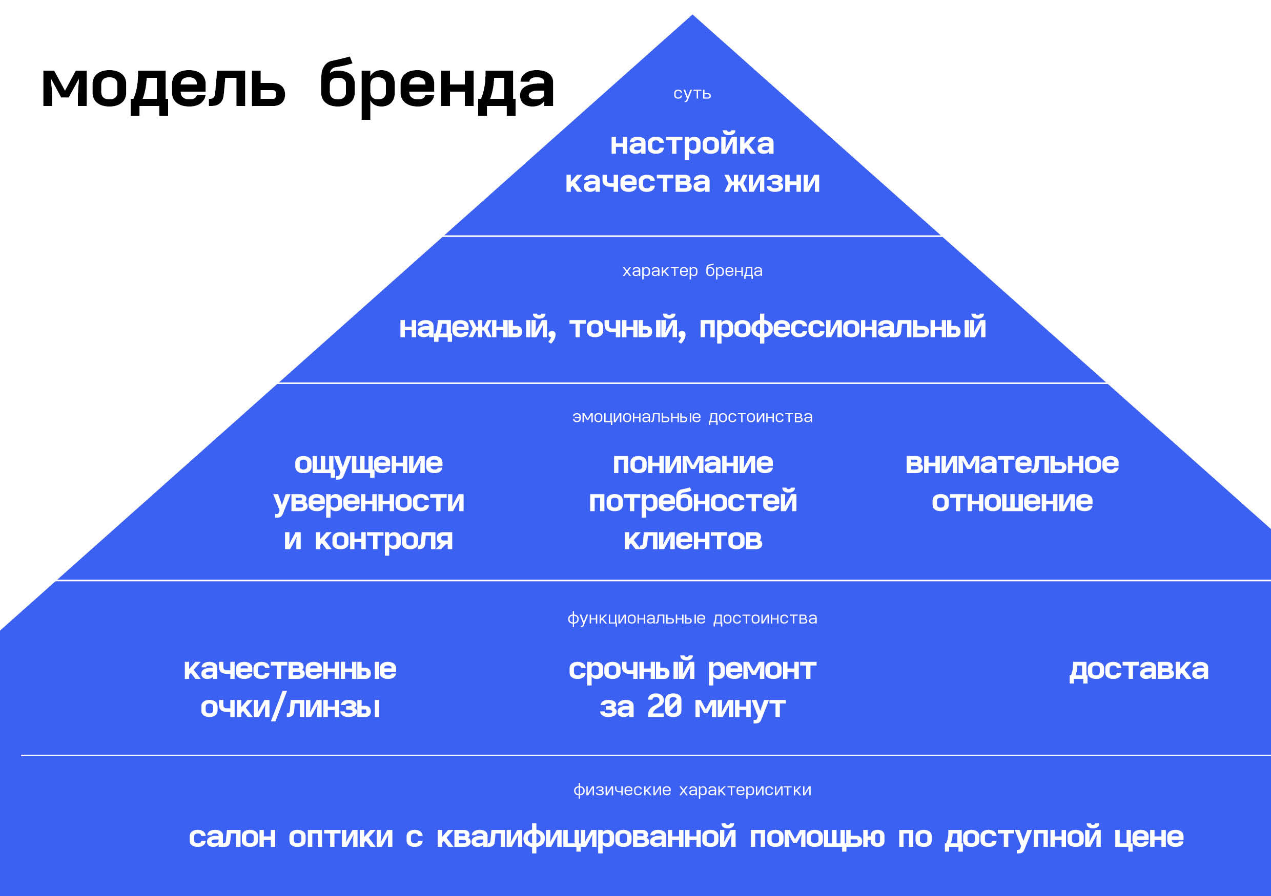 Ребрендинг сети оптик — Изображение №2 — Брендинг на Dprofile