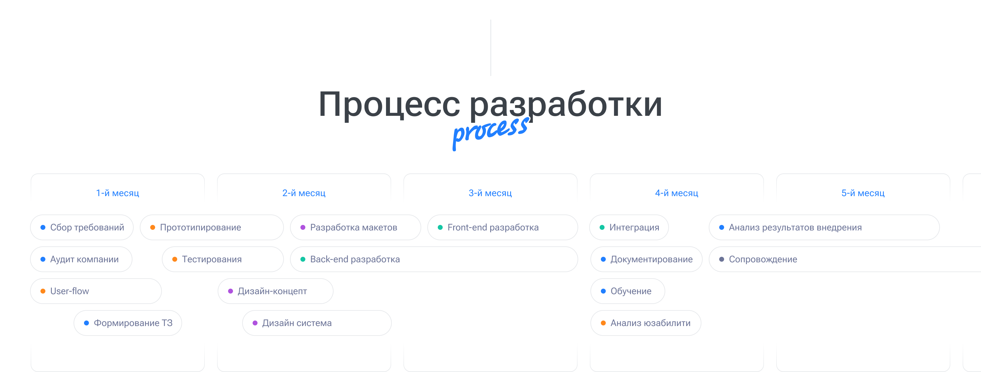 S1906 — CRM — Изображение №3 — Интерфейсы на Dprofile