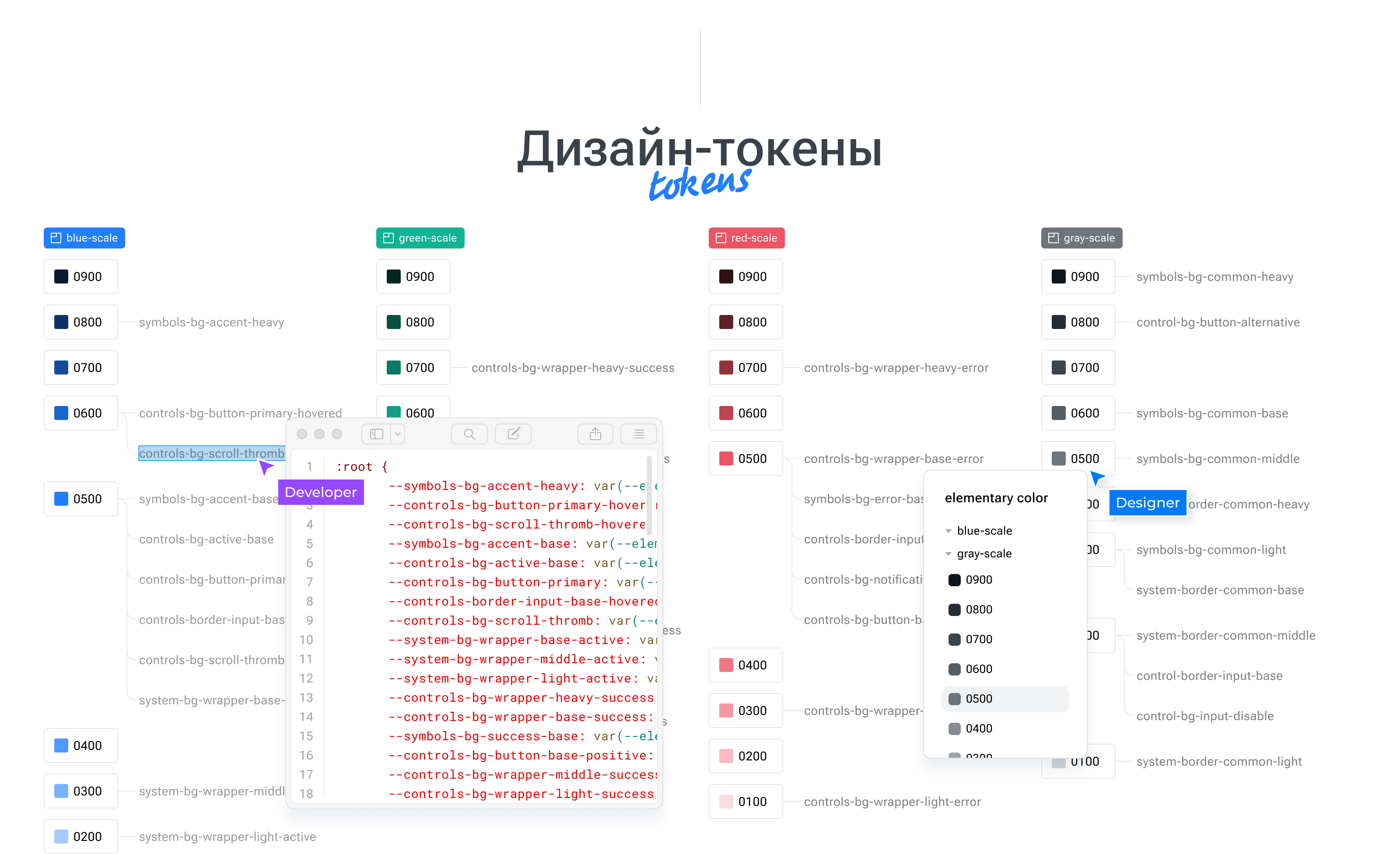 S1906 — CRM — Изображение №5 — Интерфейсы на Dprofile