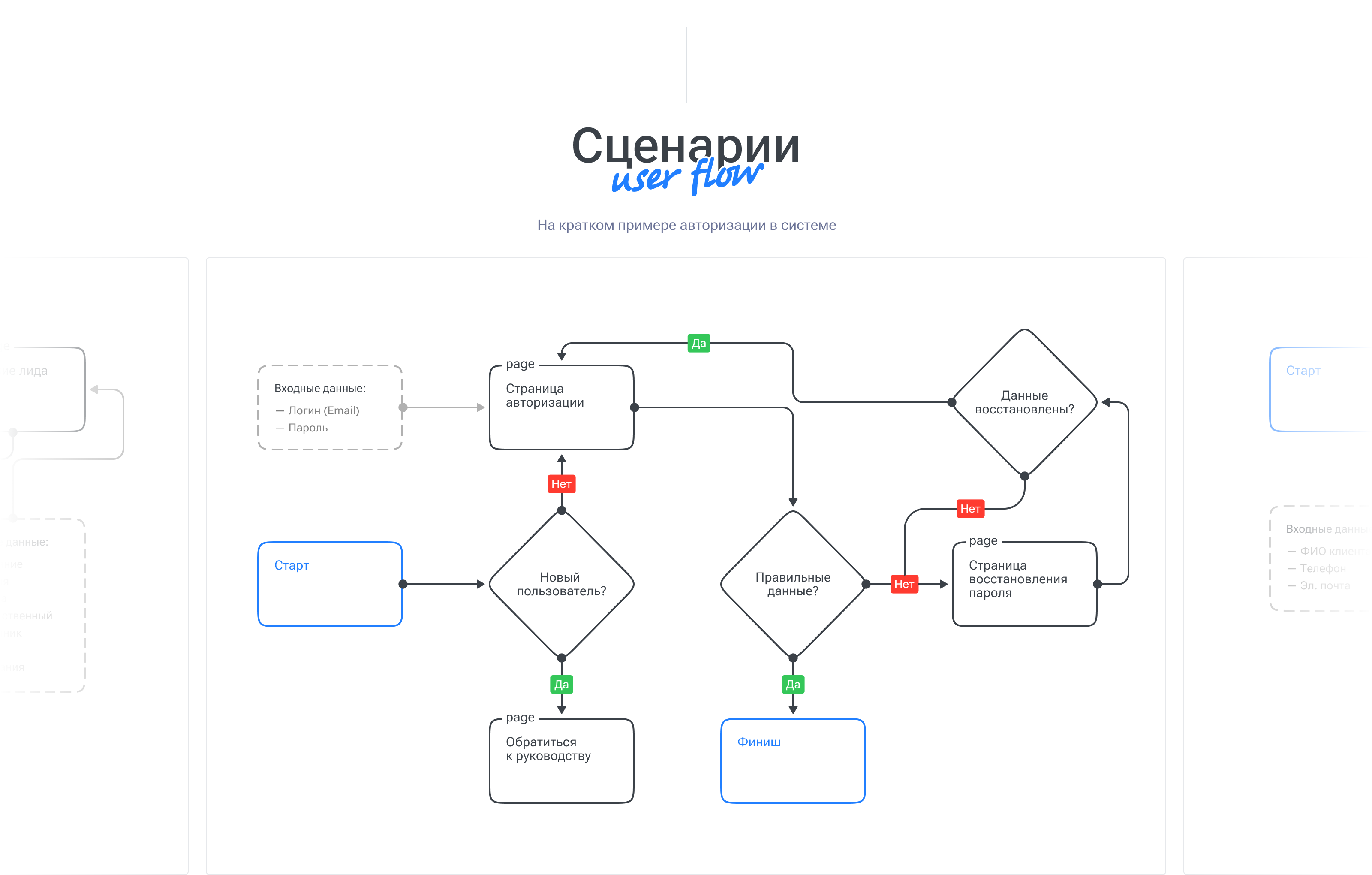 S1906 — CRM — Изображение №4 — Интерфейсы на Dprofile