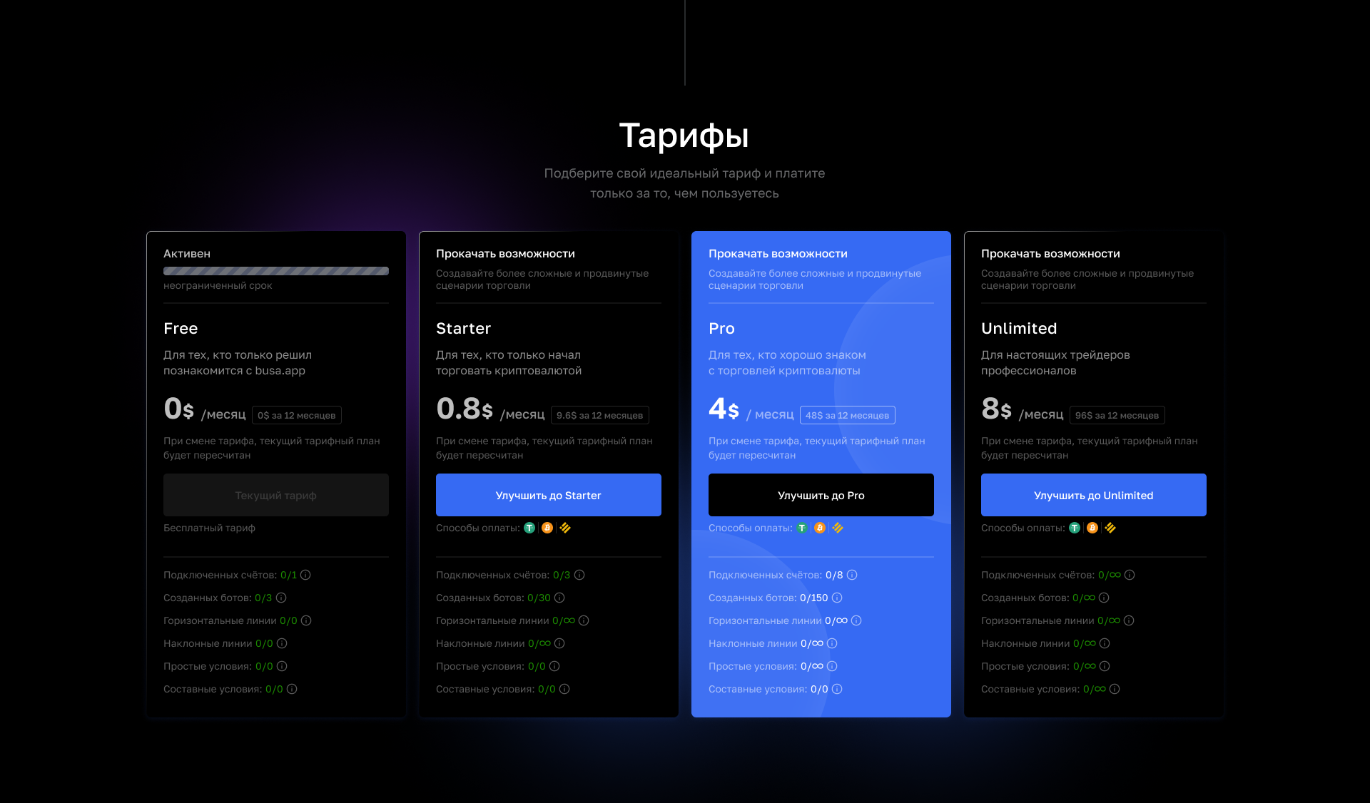 Busa.app — Crypto bots — UI/UX Design — Изображение №11 — Интерфейсы на Dprofile