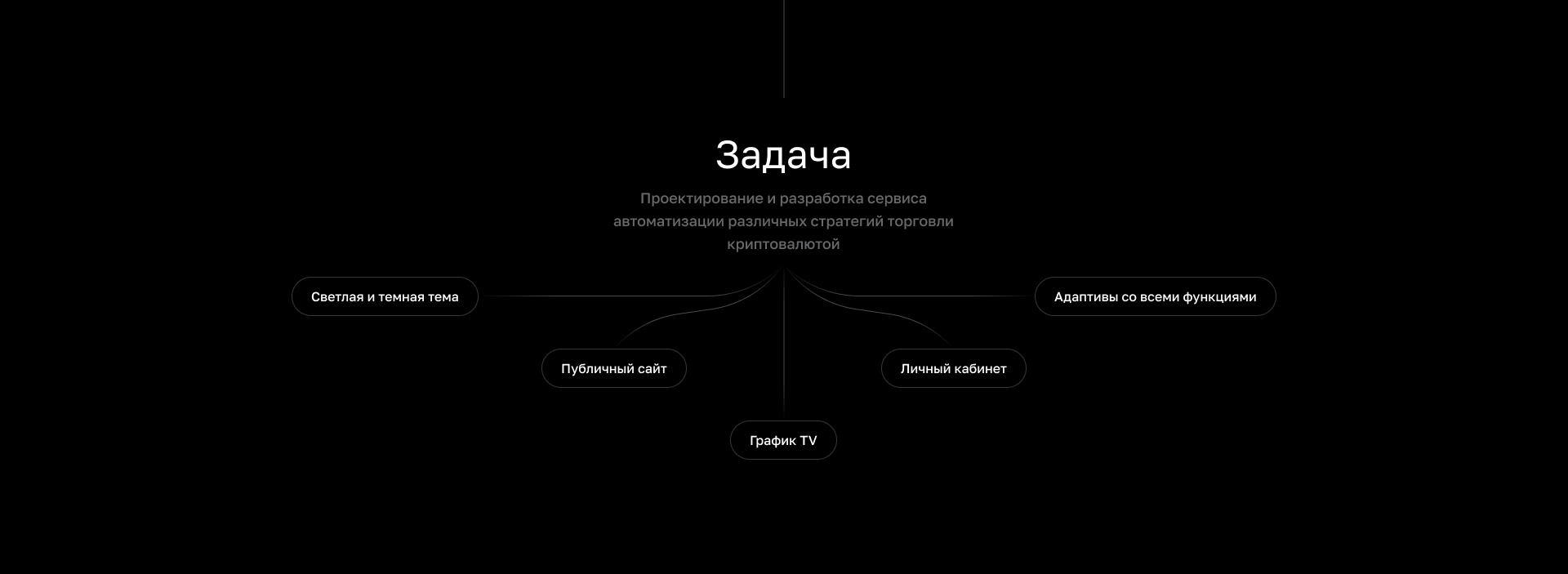 Busa.app — Crypto bots — UI/UX Design — Изображение №3 — Интерфейсы на Dprofile