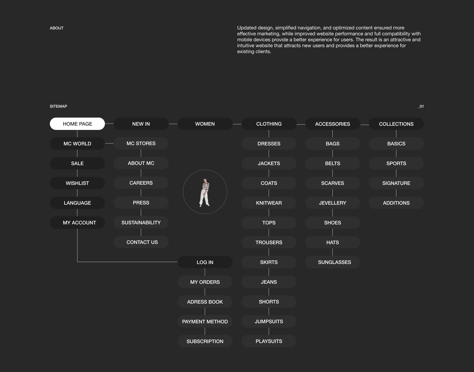 MARC CAIN | E-commerce — Изображение №2 — Интерфейсы на Dprofile