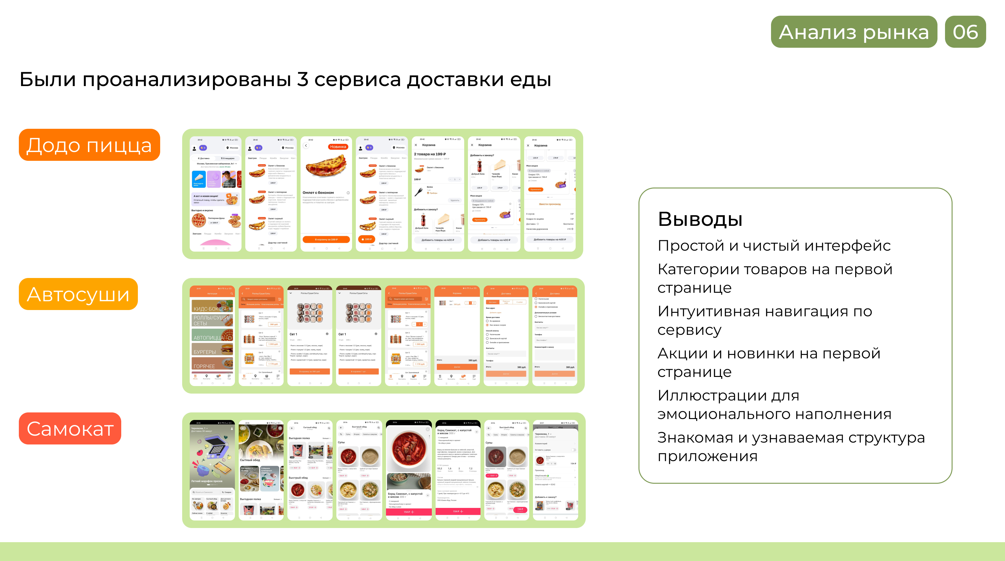 YourMeal I Разработка сервиса здоровой еды — Изображение №8 — Интерфейсы на Dprofile