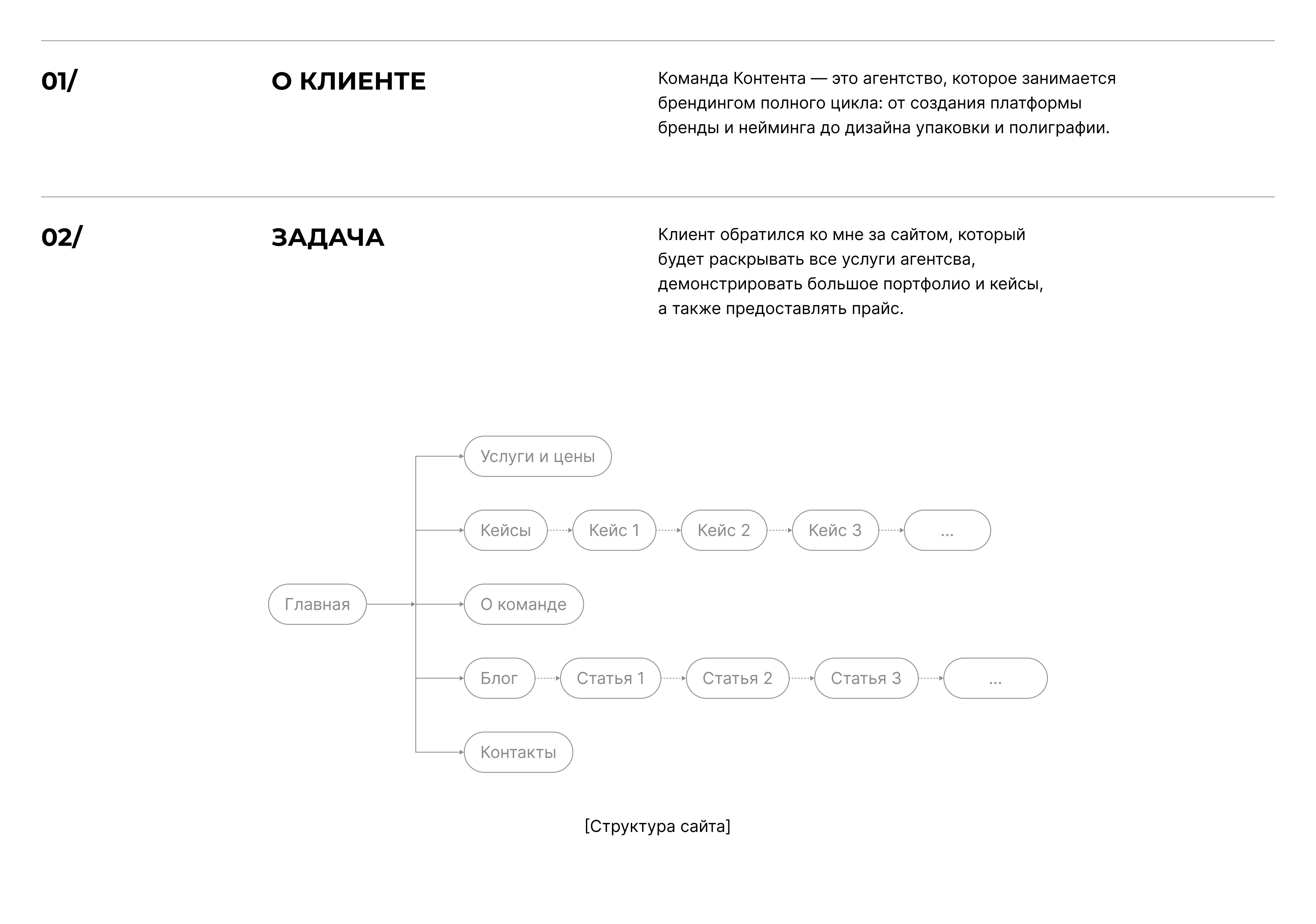 Сайт для команды контента, маркетинга и брендинга — Изображение №2 — Интерфейсы на Dprofile