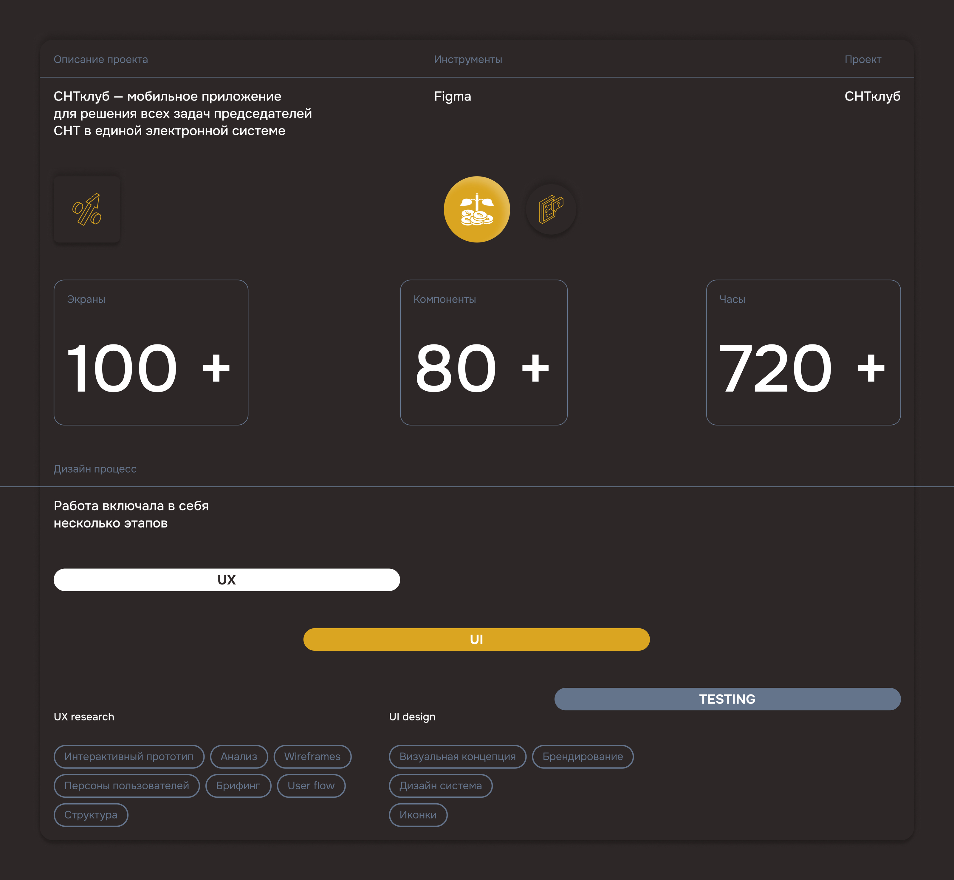 Мобильное приложение СНТКЛУБ — Изображение №1 — Интерфейсы на Dprofile