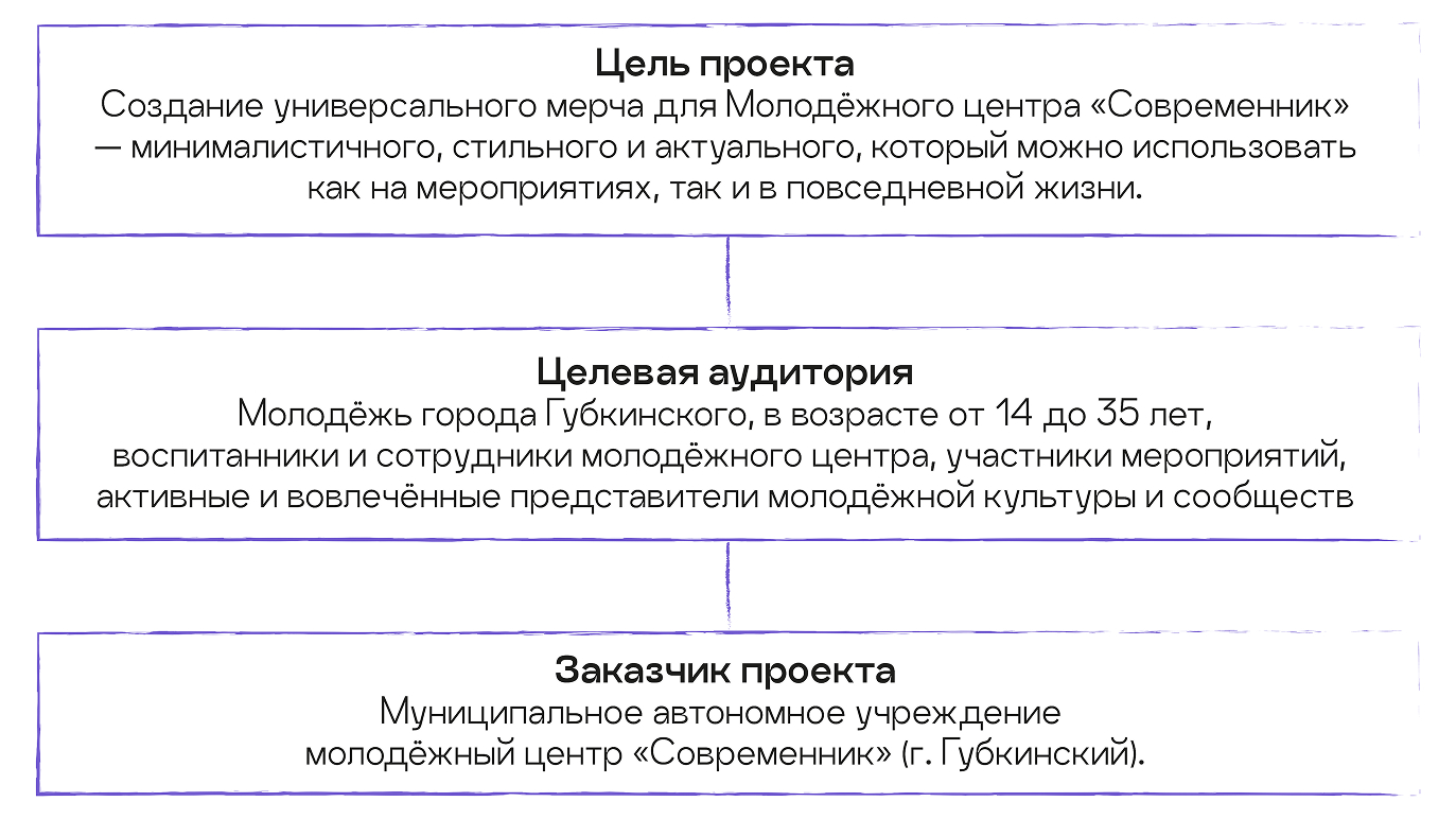 Мерч для молодёжного центра «Современник» — Изображение №2 — Брендинг, Графика на Dprofile