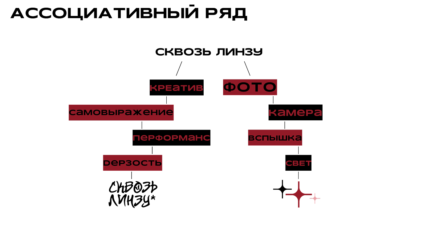 Мерч для медиа школы «Сквозь линзу» — Изображение №4 — Брендинг на Dprofile