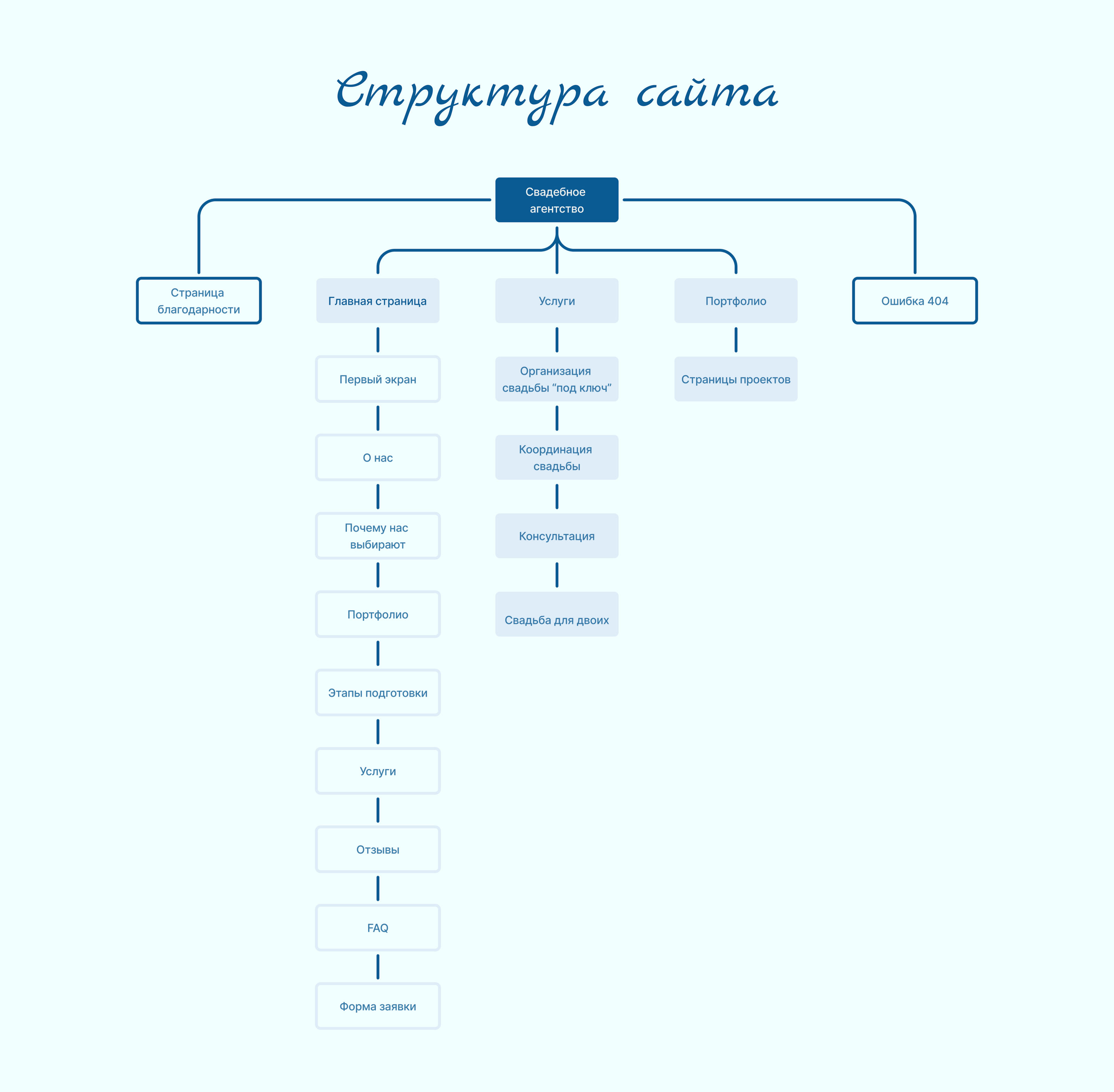 Концепт сайта свадебного агентства — Изображение №5 — Интерфейсы на Dprofile