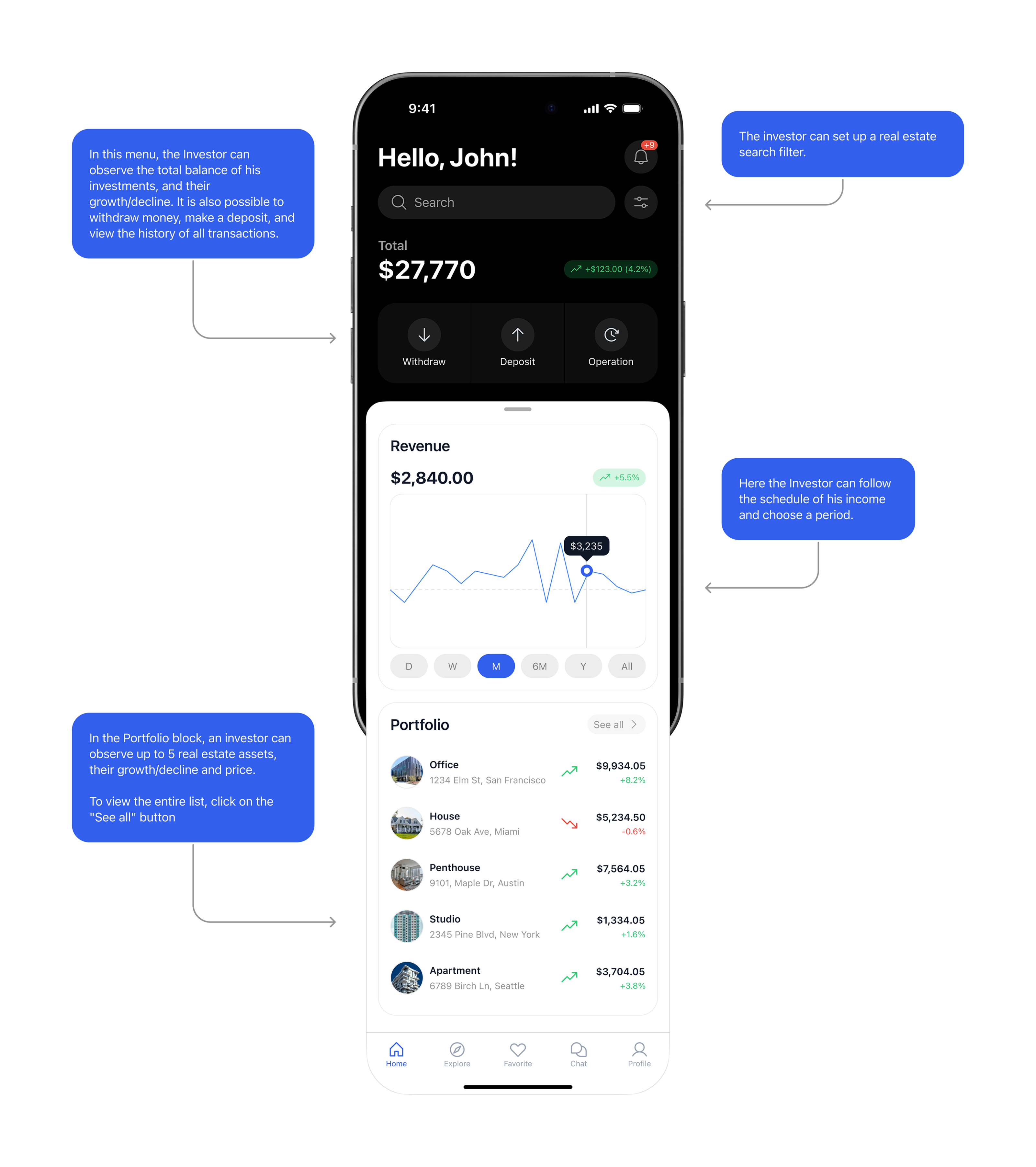 Mobile App for invest in Real Estate - UX/UI Design — Изображение №10 — Интерфейсы, Анимация на Dprofile