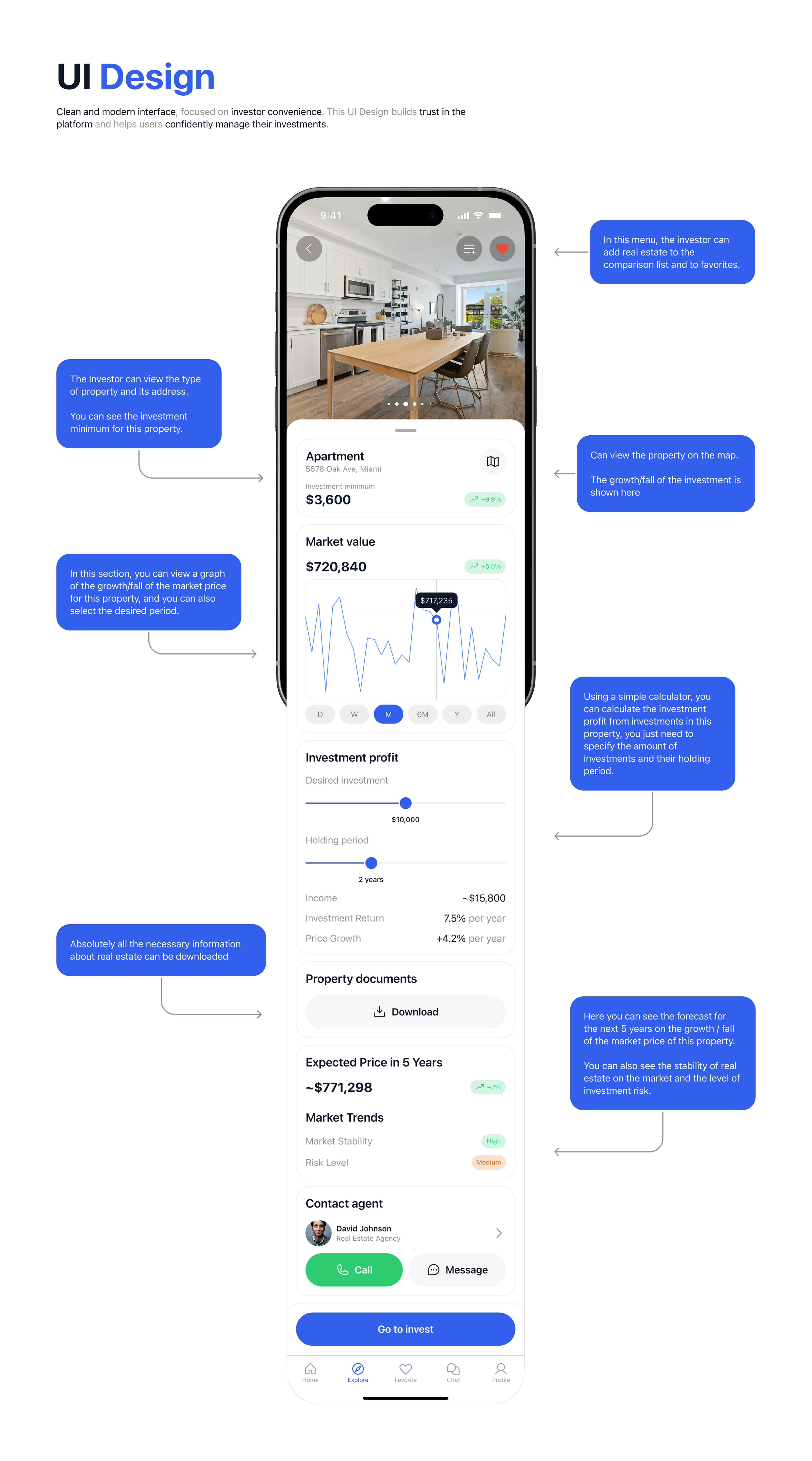 Mobile App for invest in Real Estate - UX/UI Design — Изображение №8 — Интерфейсы, Анимация на Dprofile