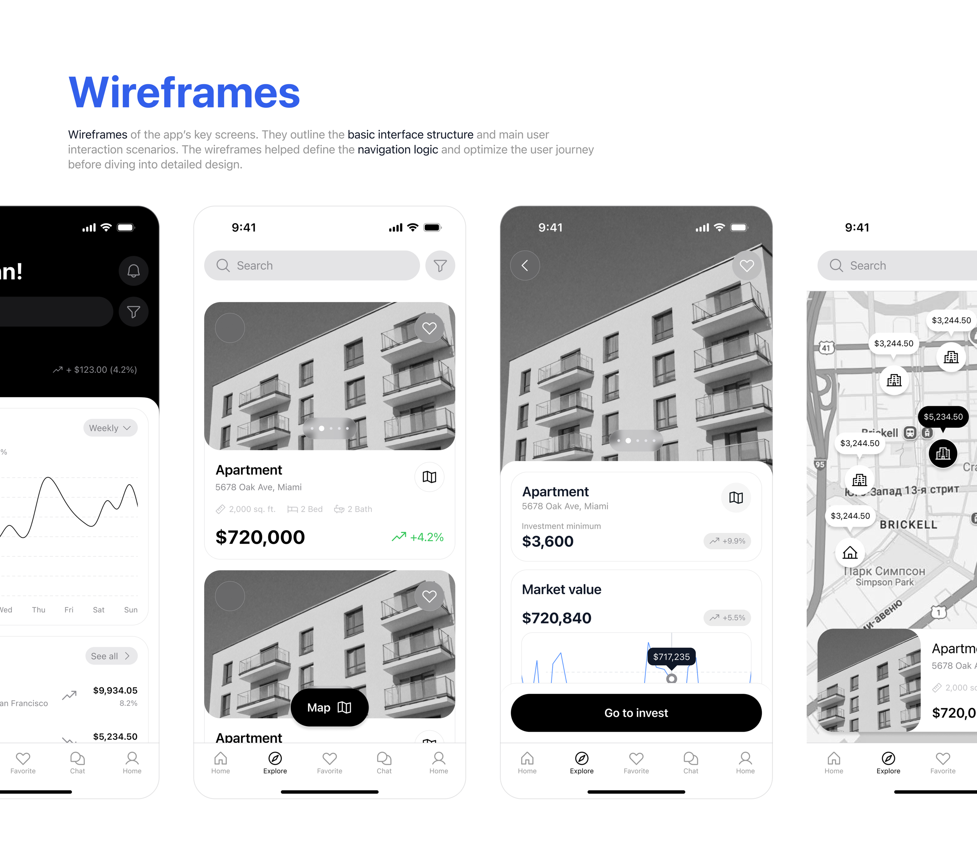 Mobile App for invest in Real Estate - UX/UI Design — Изображение №6 — Интерфейсы, Анимация на Dprofile