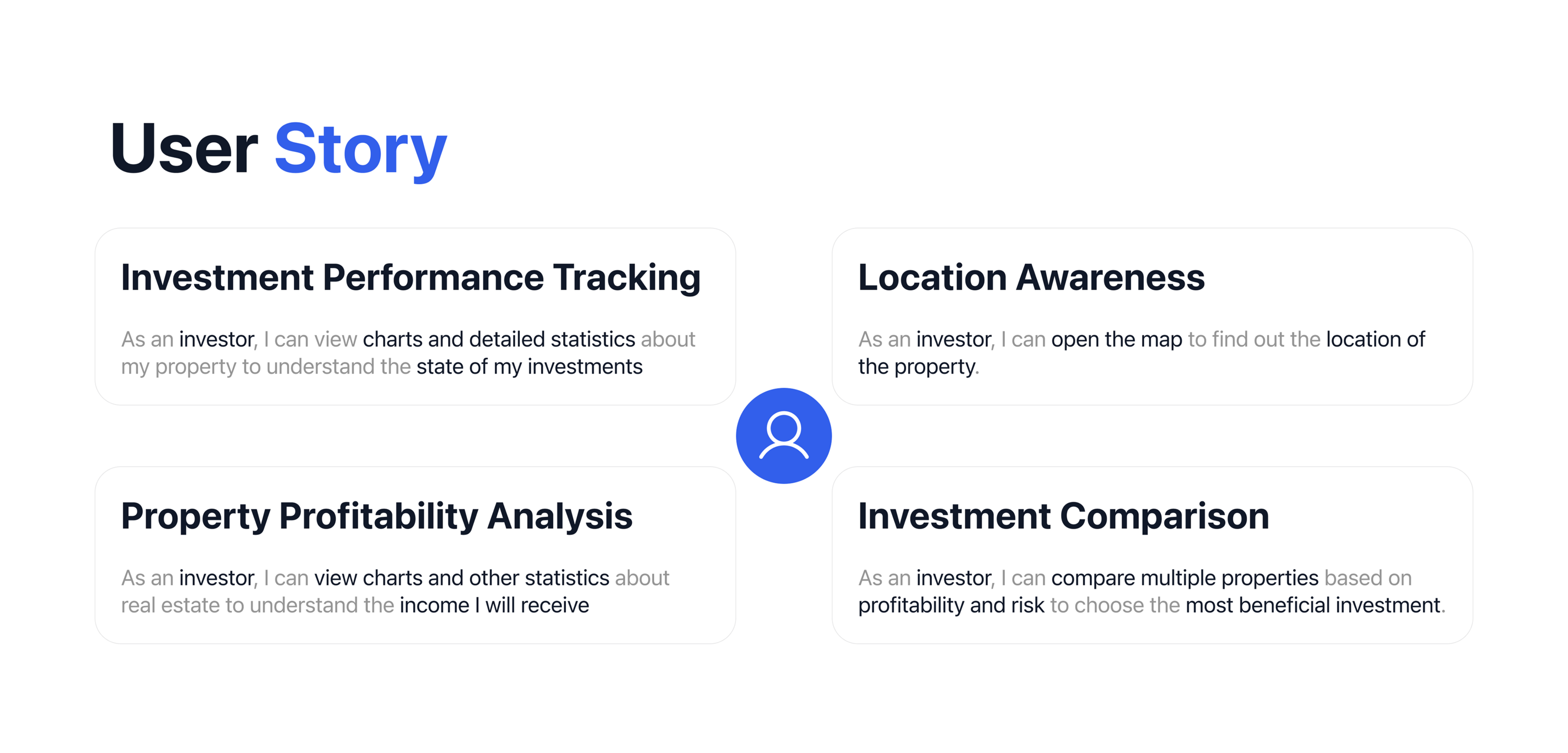 Mobile App for invest in Real Estate - UX/UI Design — Изображение №4 — Интерфейсы, Анимация на Dprofile