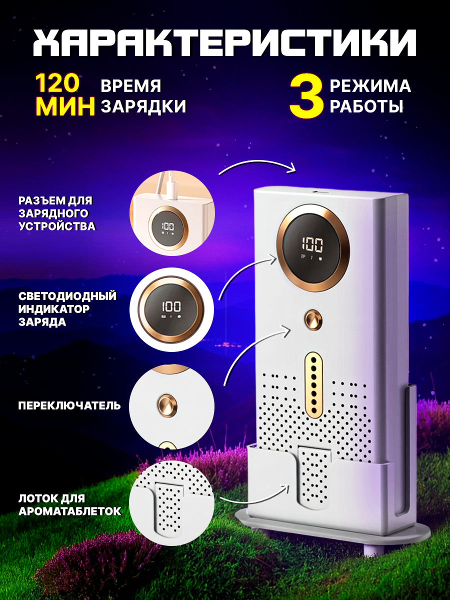 инфографика для маркетплейсов: очиститель воздуха — Изображение №4 — Графика, Маркетинг на Dprofile