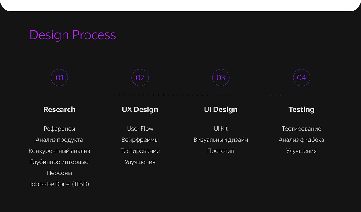 Чат бот для поиска ресторана — Изображение №3 — Интерфейсы на Dprofile