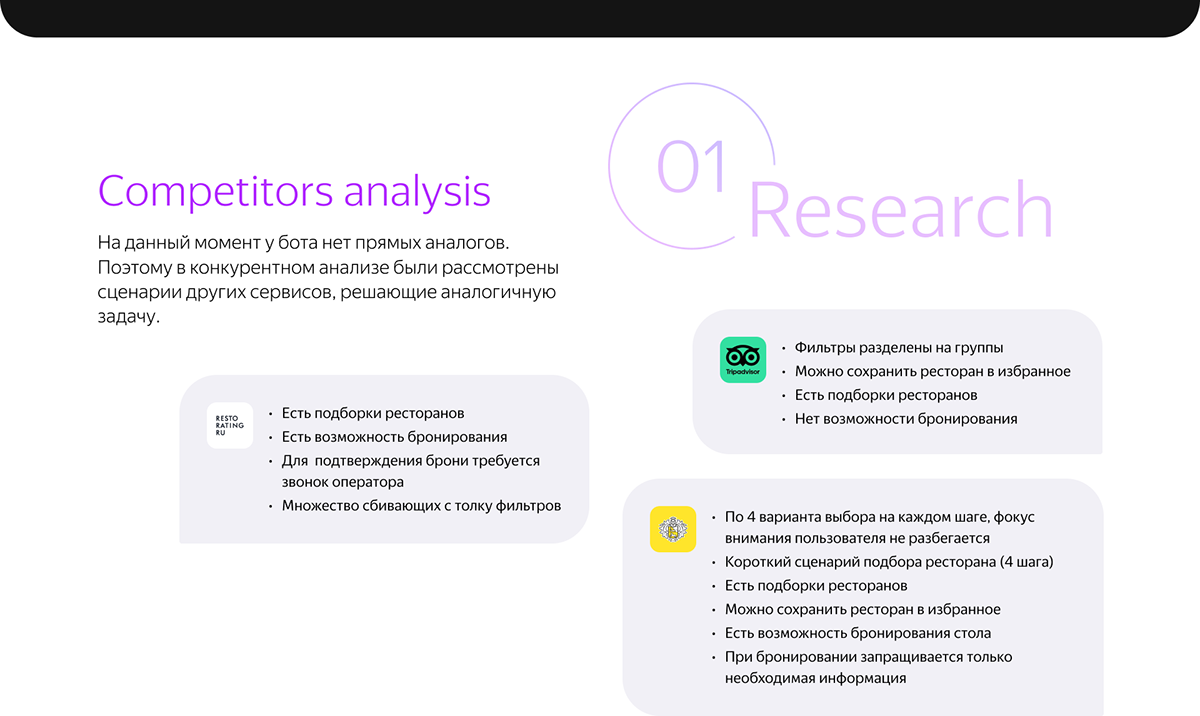 Чат бот для поиска ресторана — Изображение №4 — Интерфейсы на Dprofile