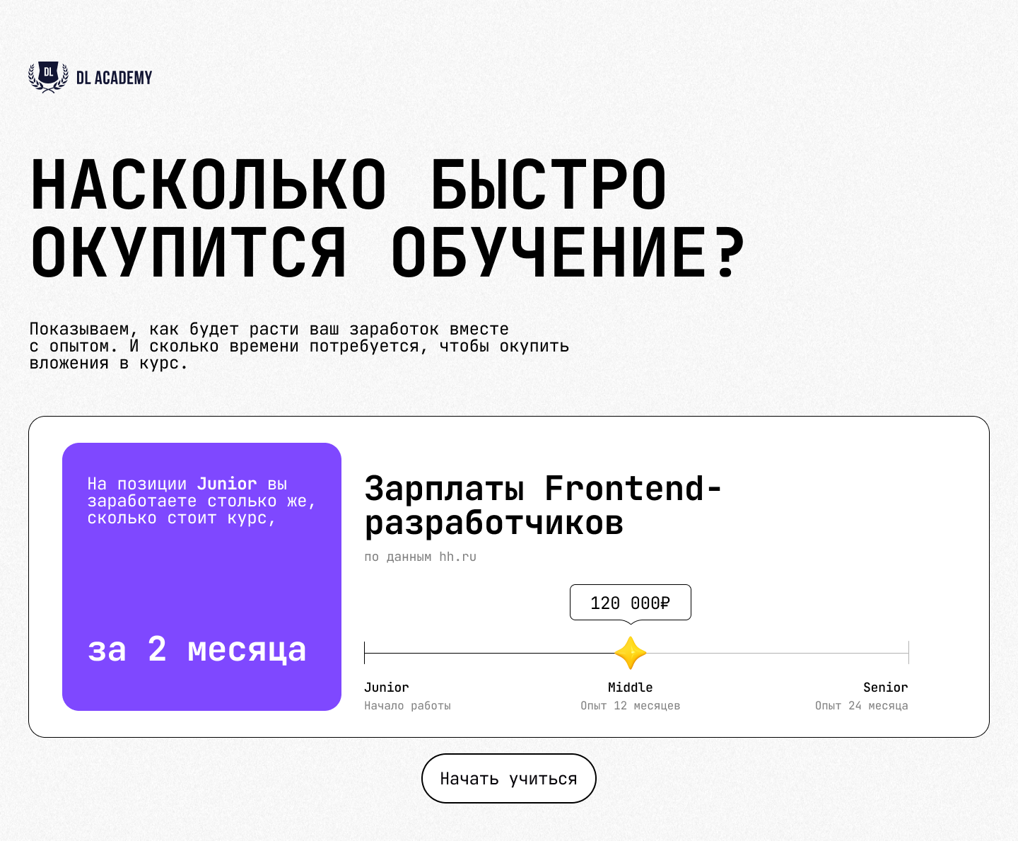 DL Academy — Изображение №15 — Интерфейсы, Брендинг на Dprofile