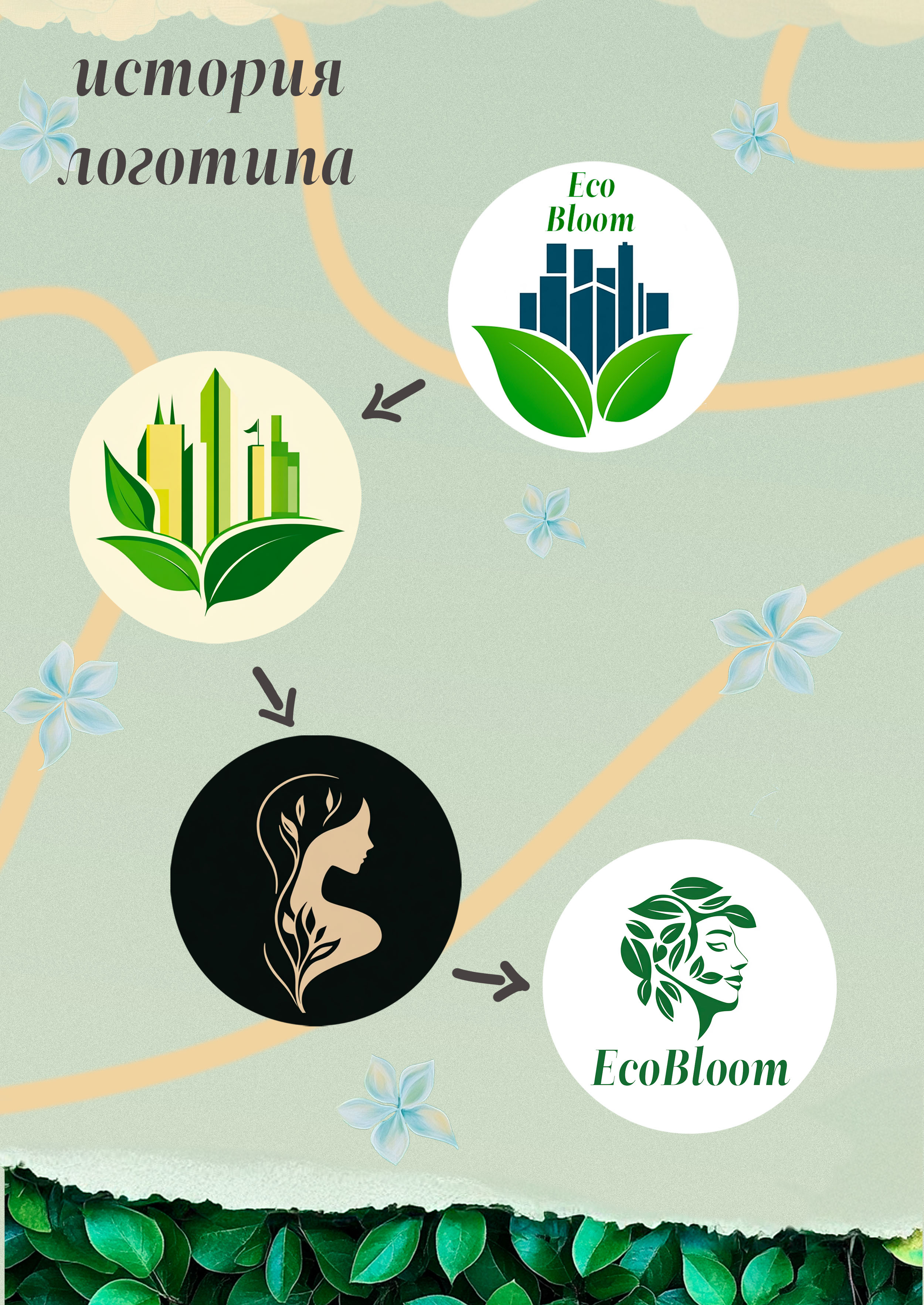 Брендинг эко-компании "EcoBloom" — Изображение №3 — Брендинг, Графика на Dprofile
