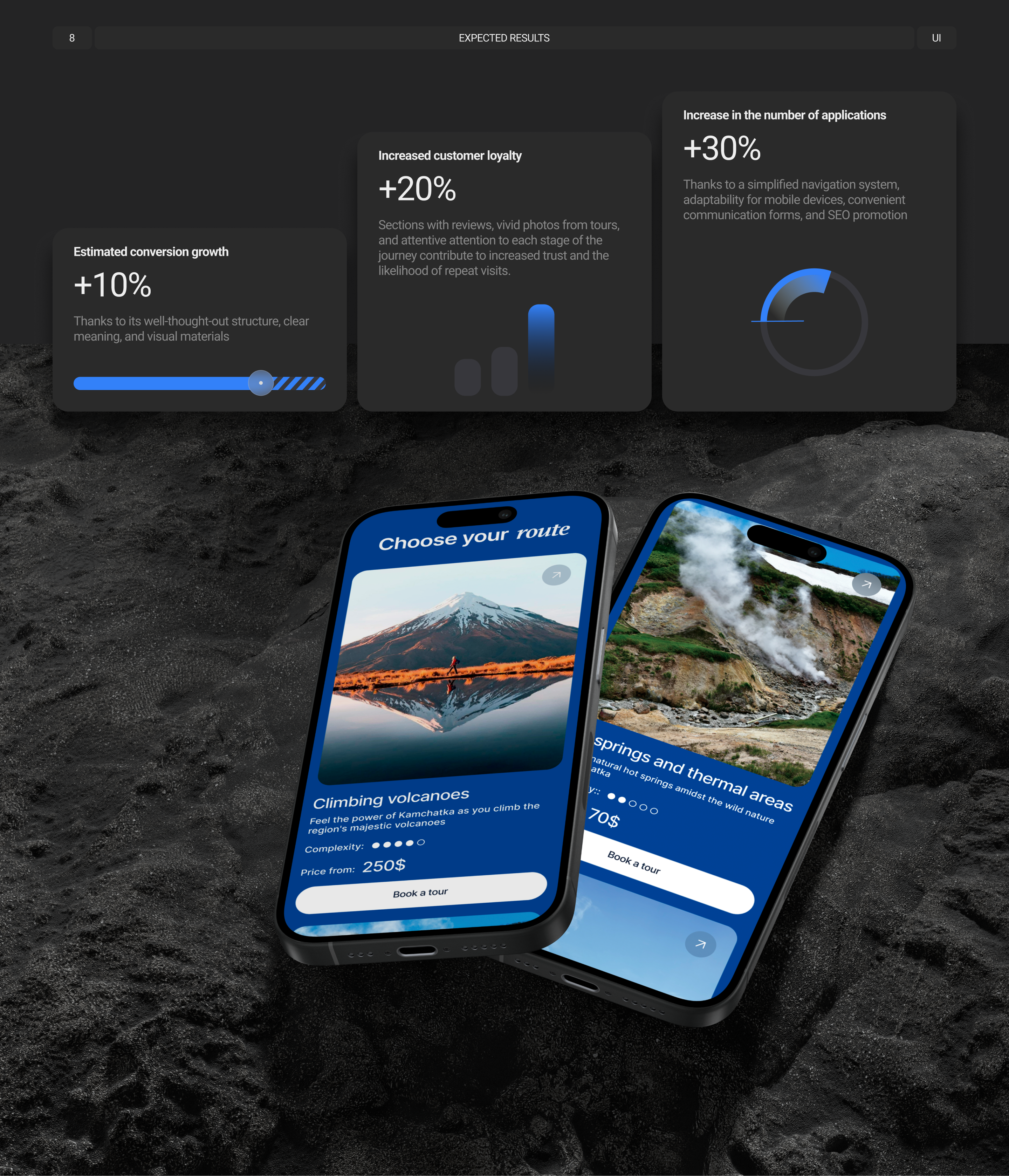 Landing page/Kamchatka guide — Изображение №16 — Интерфейсы на Dprofile